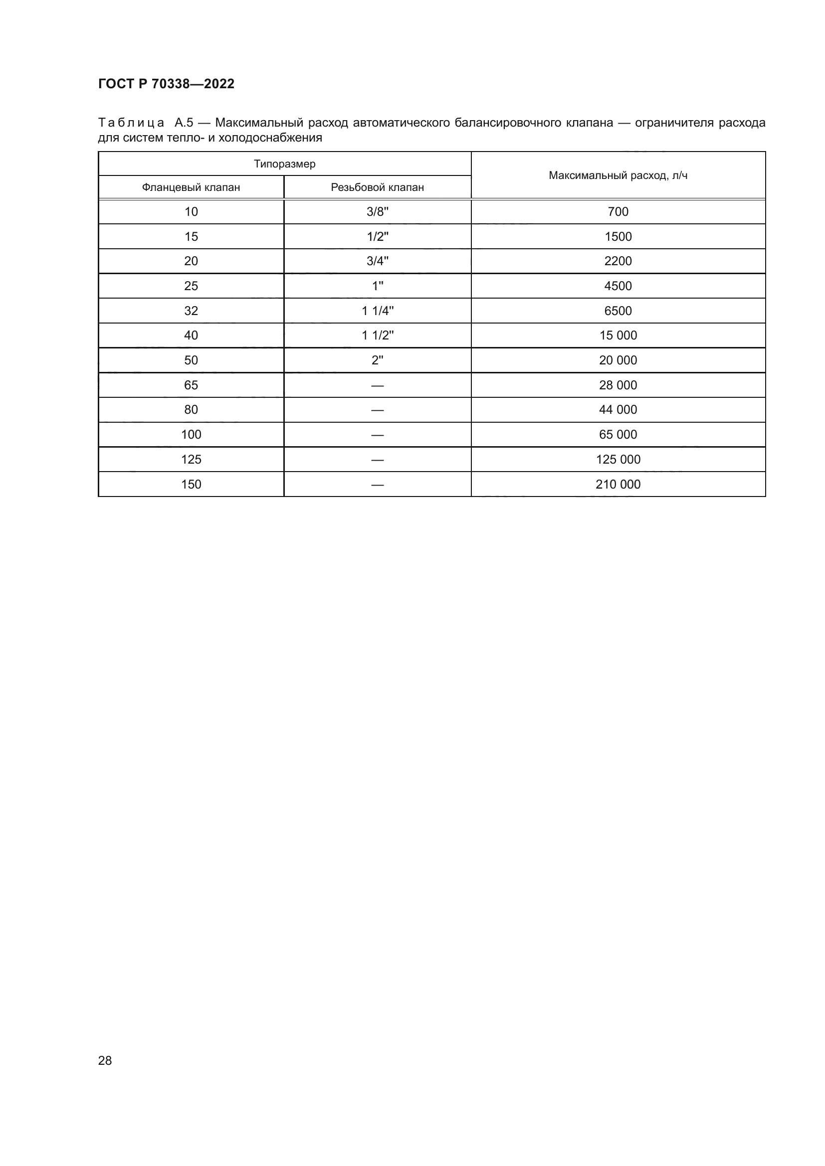 ГОСТ Р 70338-2022