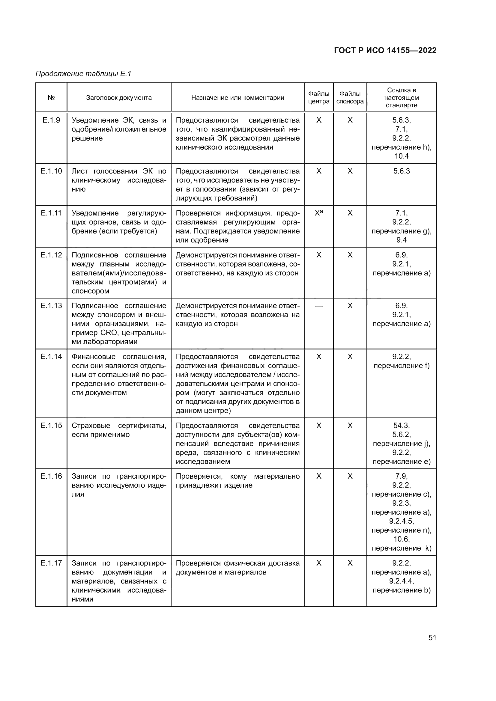 ГОСТ Р ИСО 14155-2022