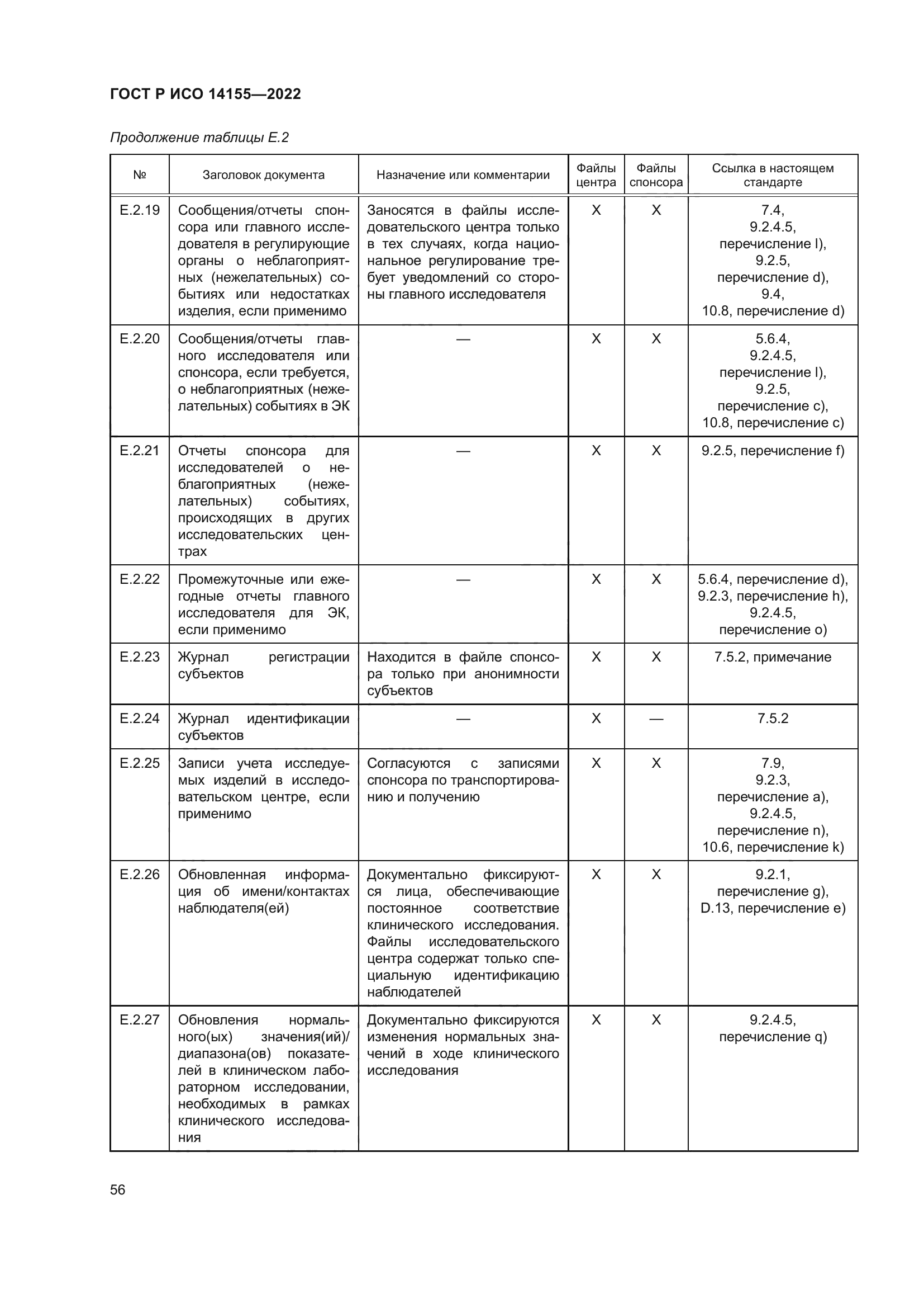 ГОСТ Р ИСО 14155-2022