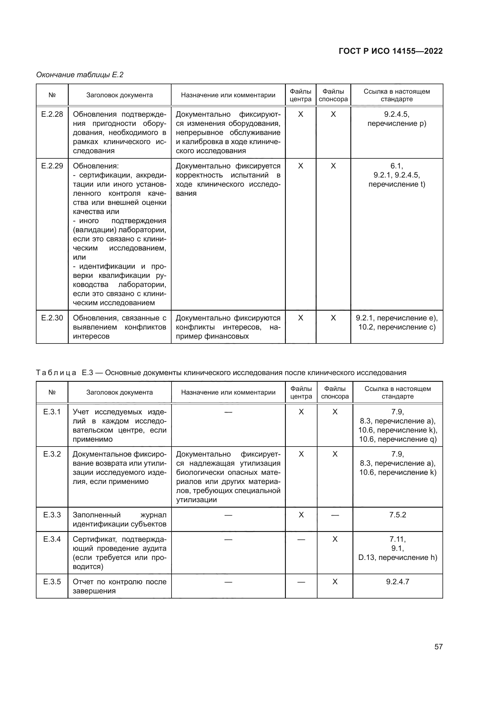 ГОСТ Р ИСО 14155-2022