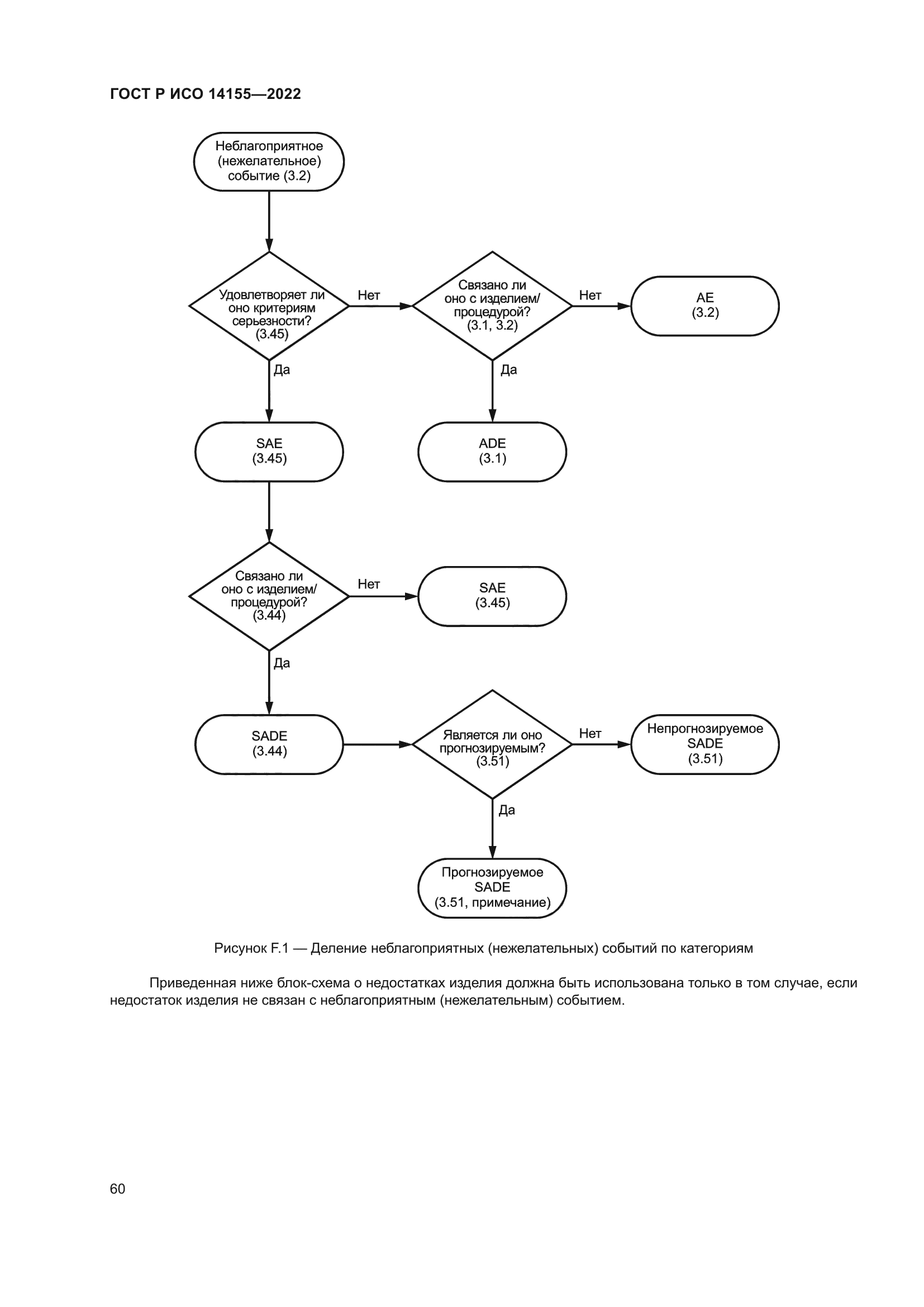 ГОСТ Р ИСО 14155-2022