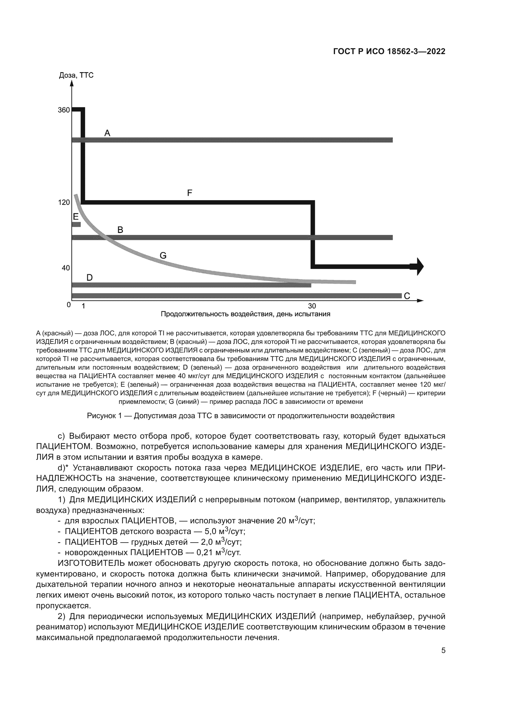 ГОСТ Р ИСО 18562-3-2022