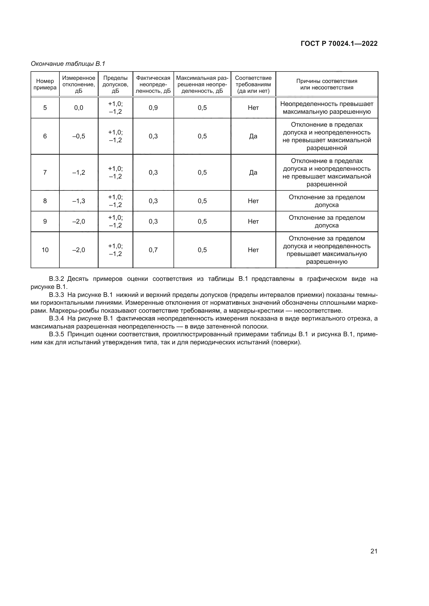 ГОСТ Р 70024.1-2022