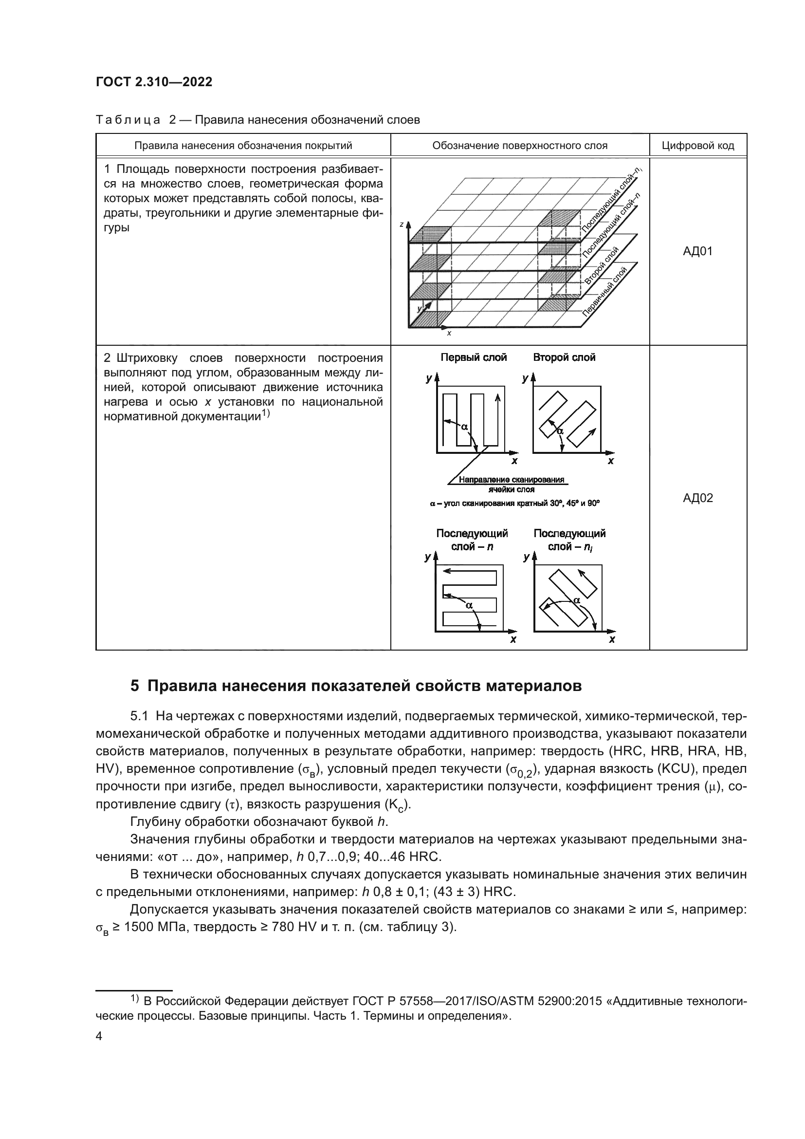 ГОСТ 2.310-2022