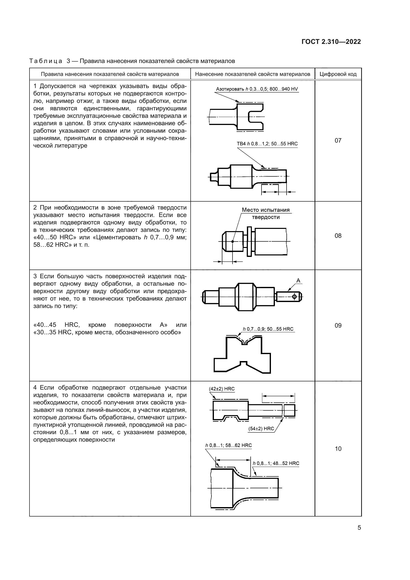 ГОСТ 2.310-2022