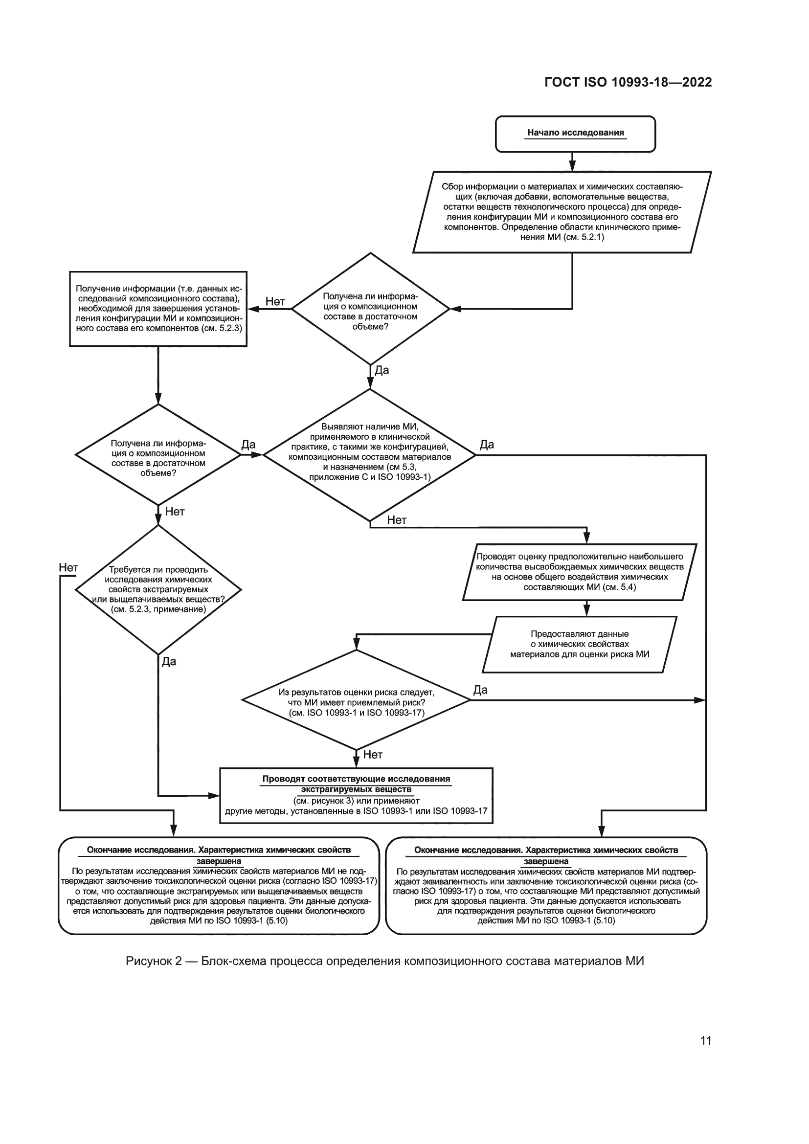 ГОСТ ISO 10993-18-2022