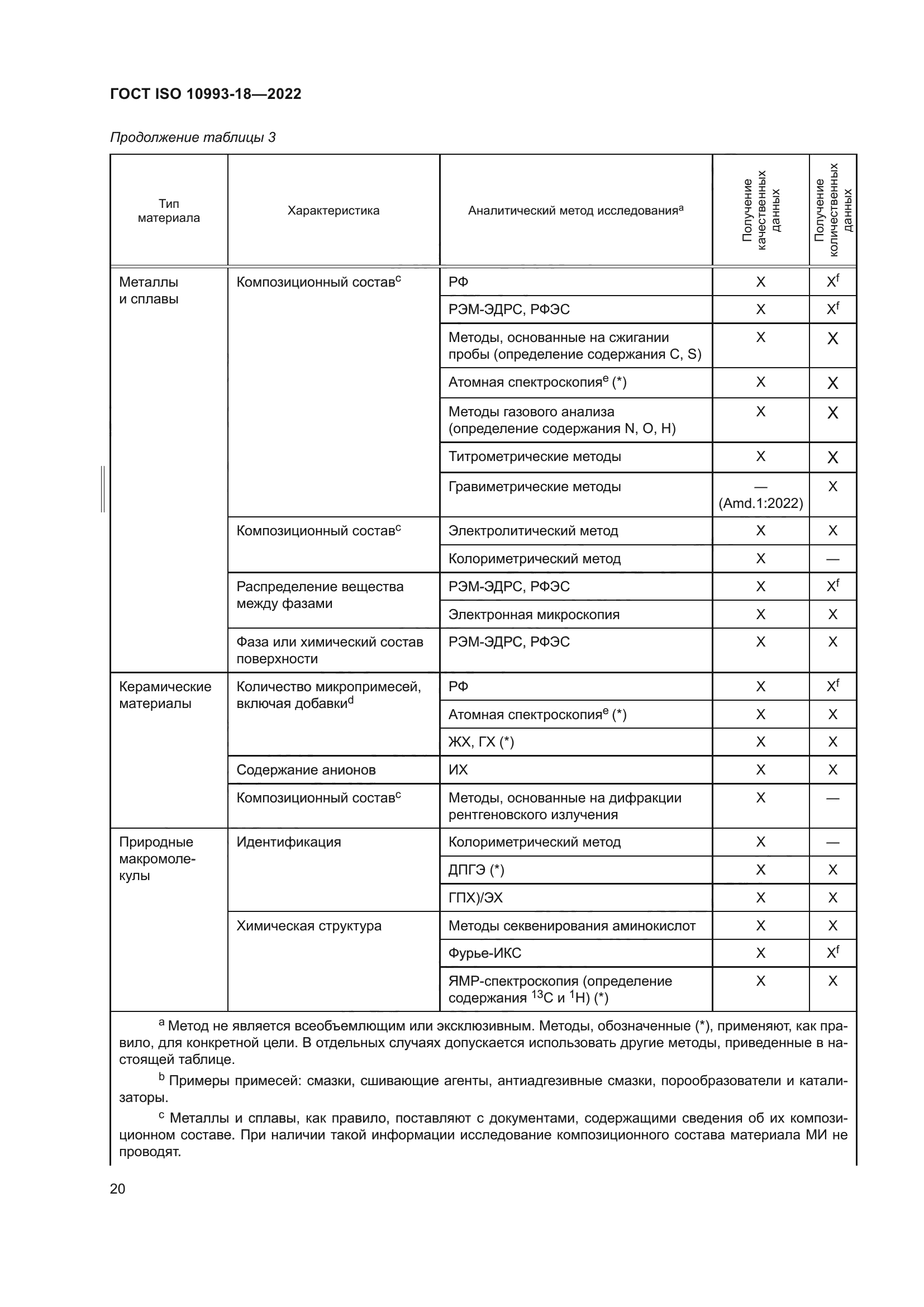 ГОСТ ISO 10993-18-2022