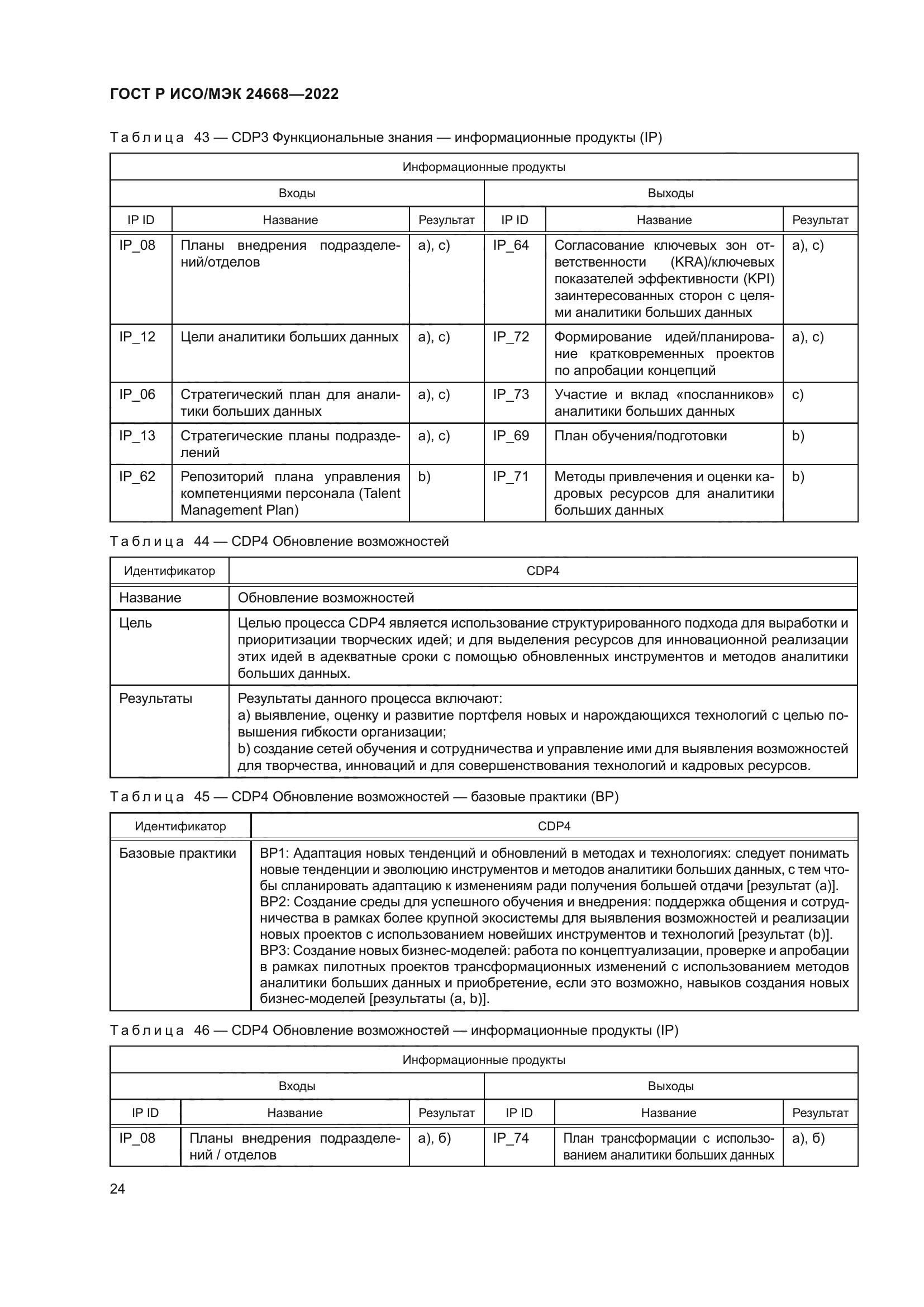 ГОСТ Р ИСО/МЭК 24668-2022