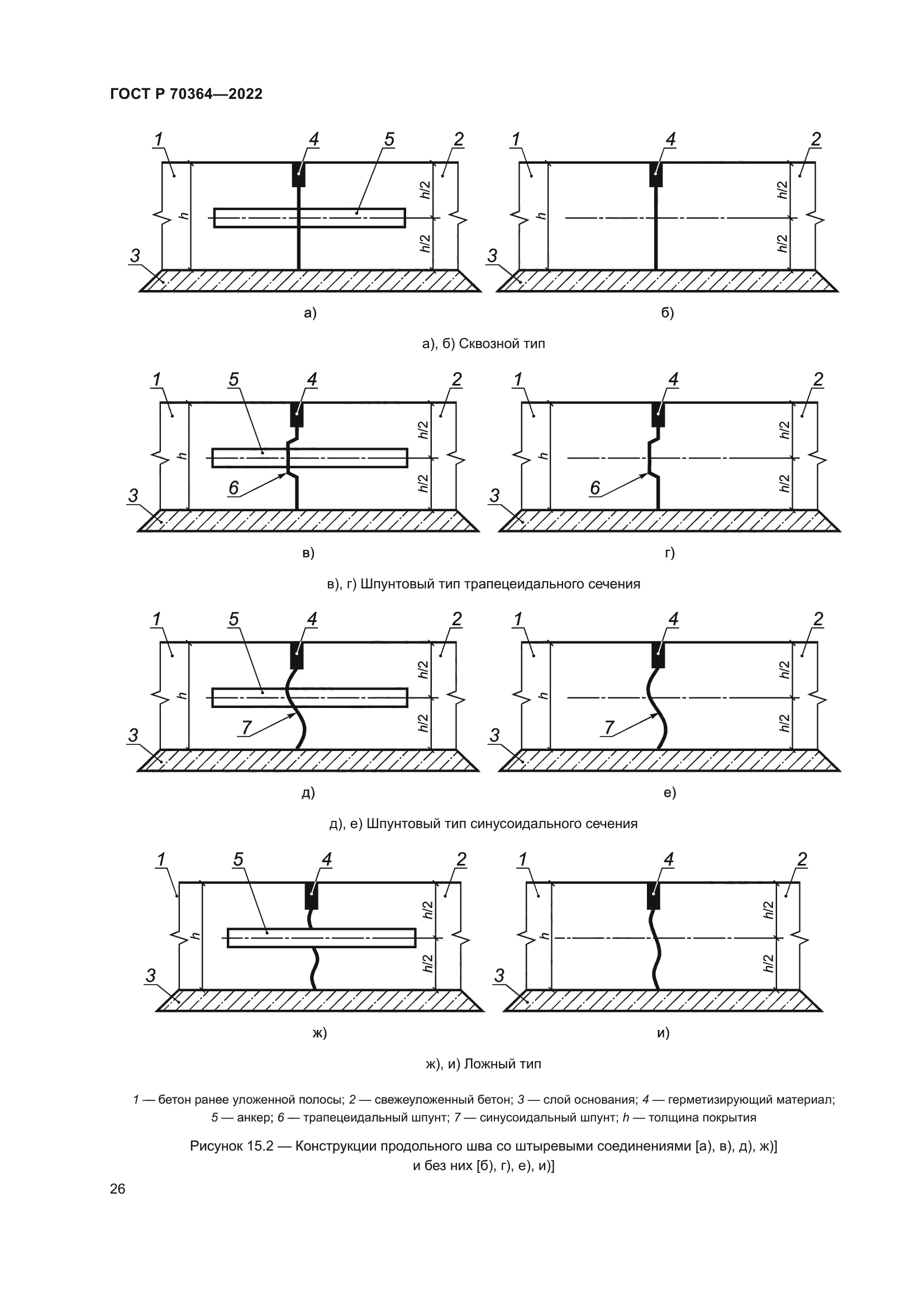 ГОСТ Р 70364-2022