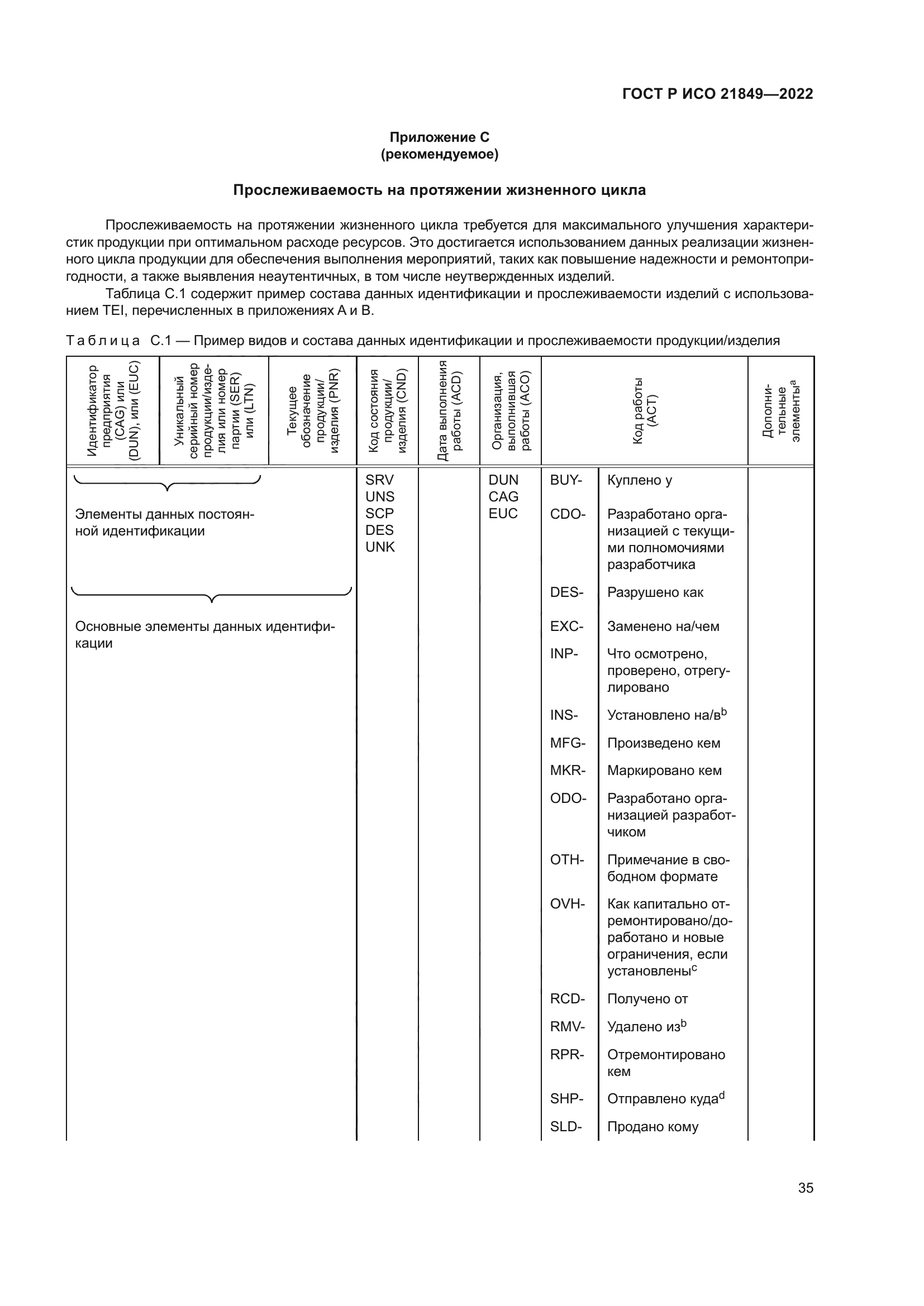 ГОСТ Р ИСО 21849-2022