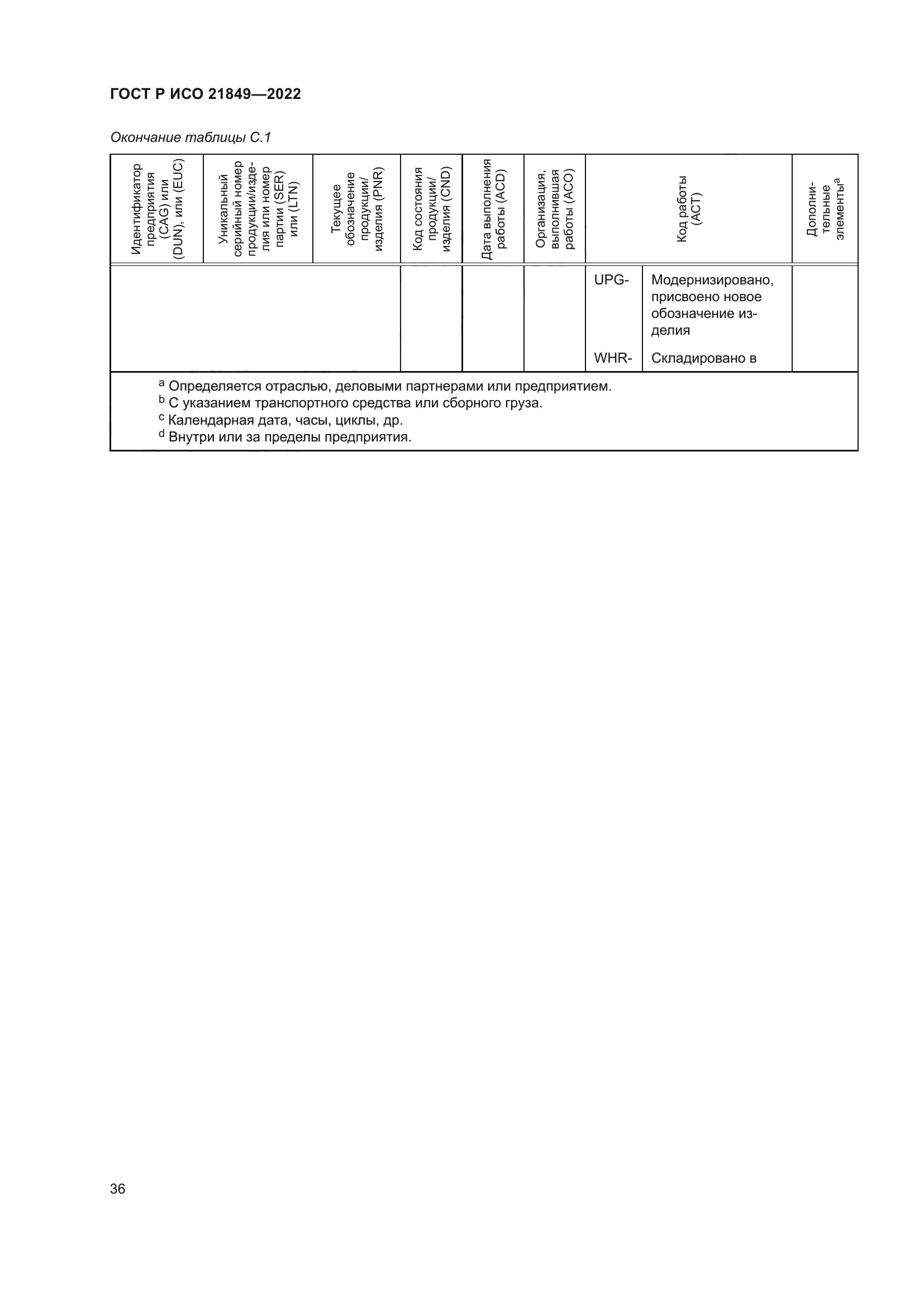 ГОСТ Р ИСО 21849-2022