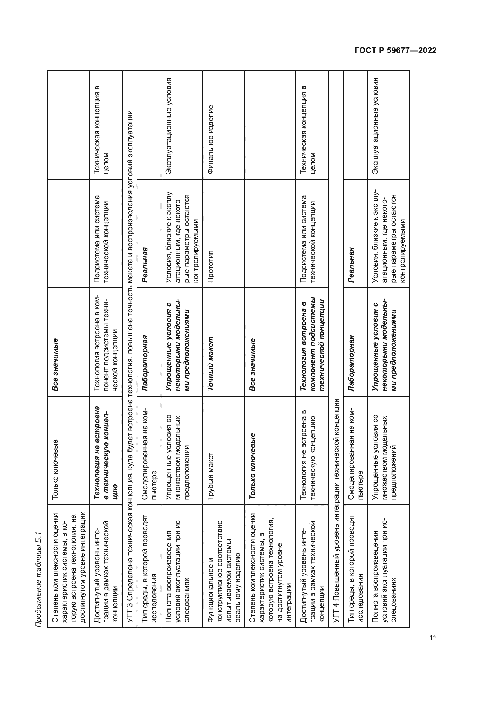 ГОСТ Р 59677-2022