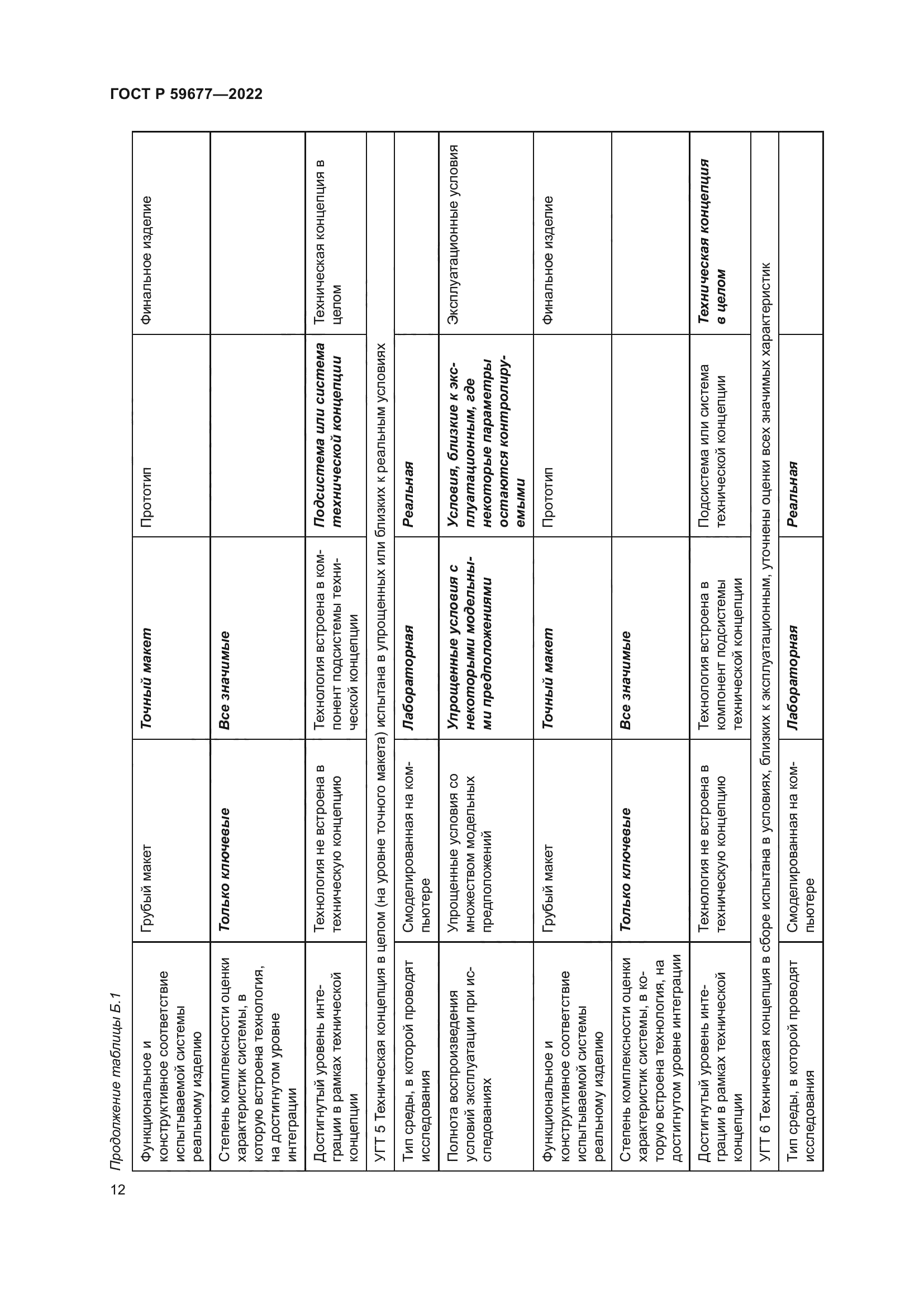 ГОСТ Р 59677-2022