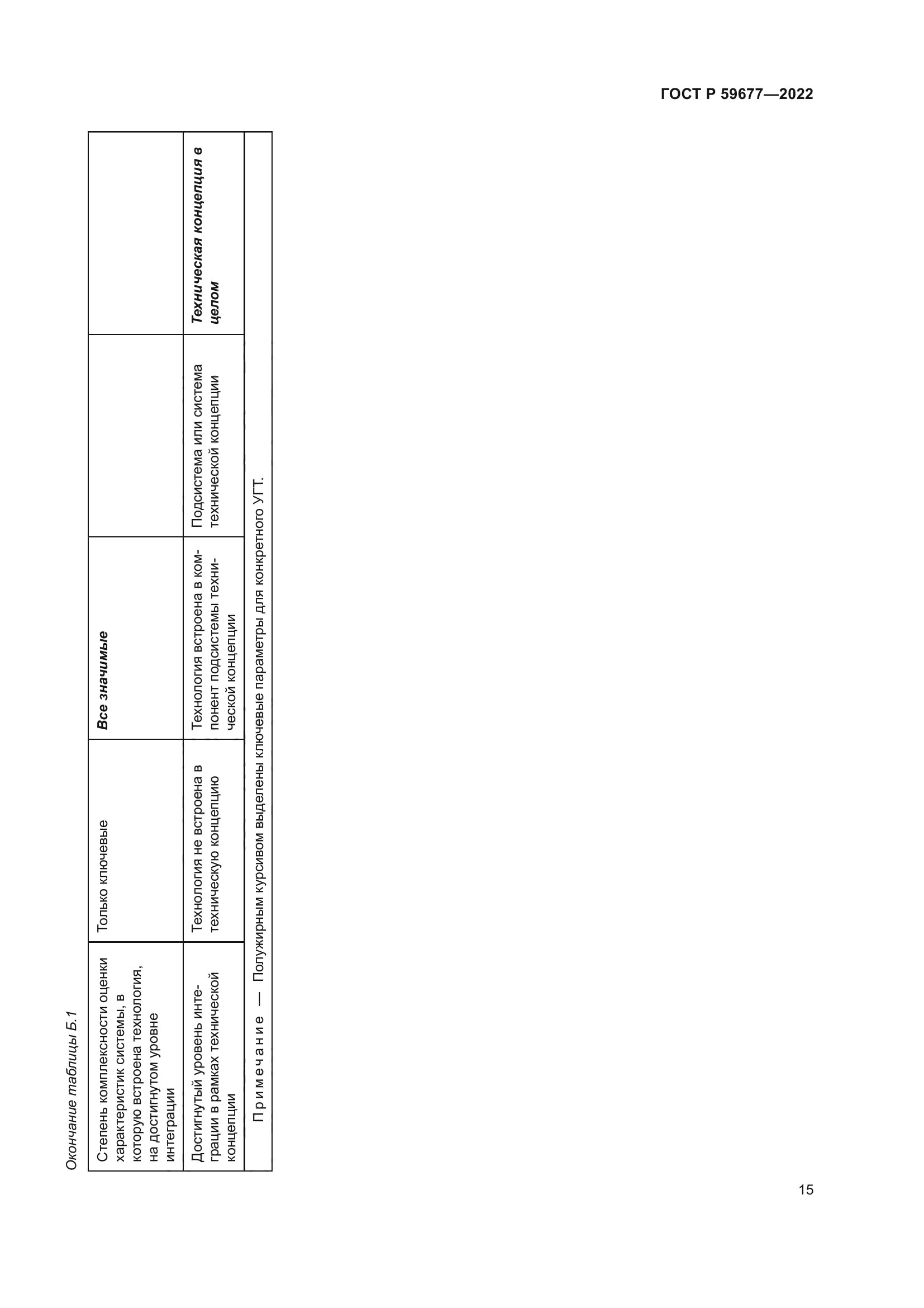 ГОСТ Р 59677-2022