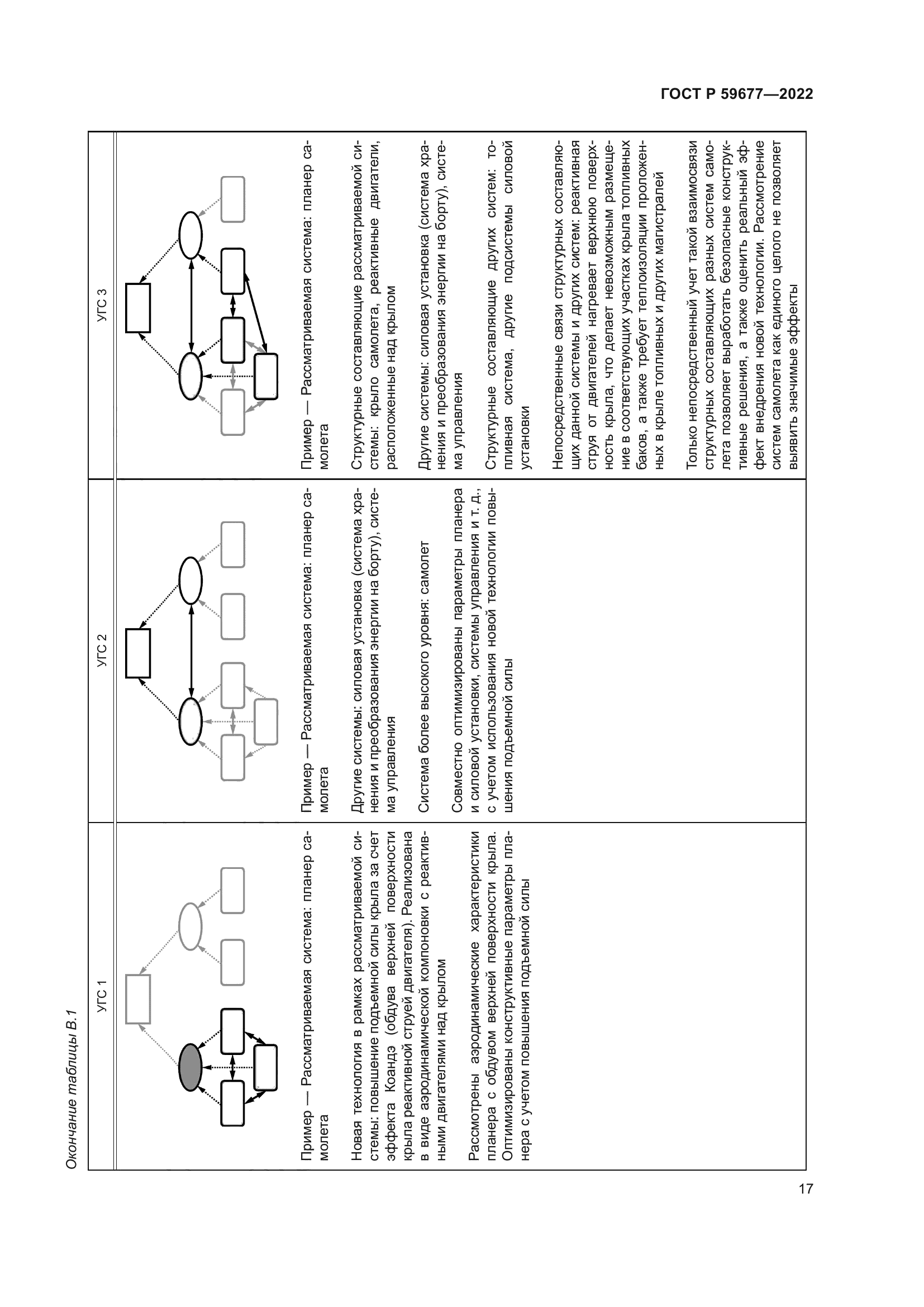 ГОСТ Р 59677-2022