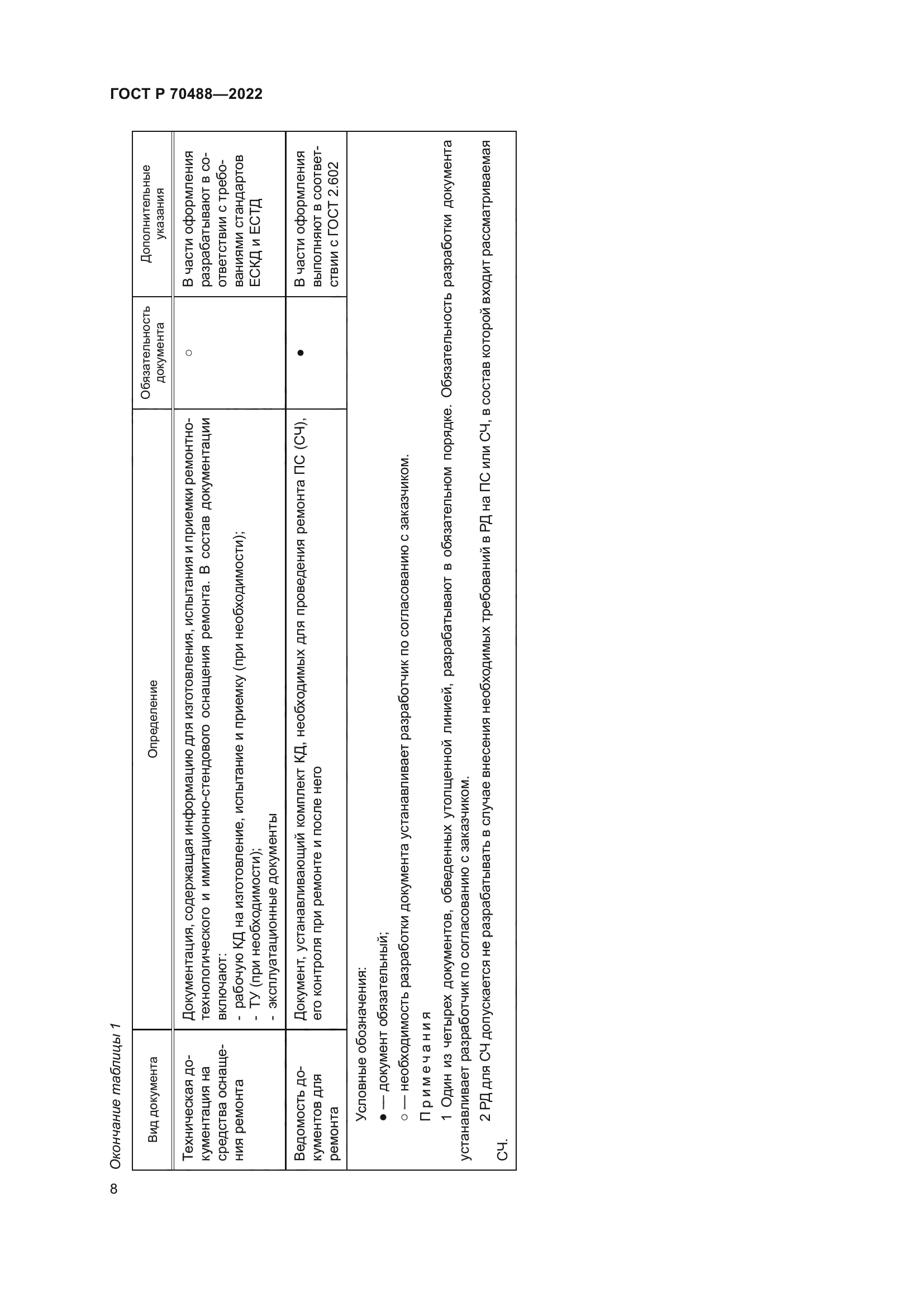 ГОСТ Р 70488-2022