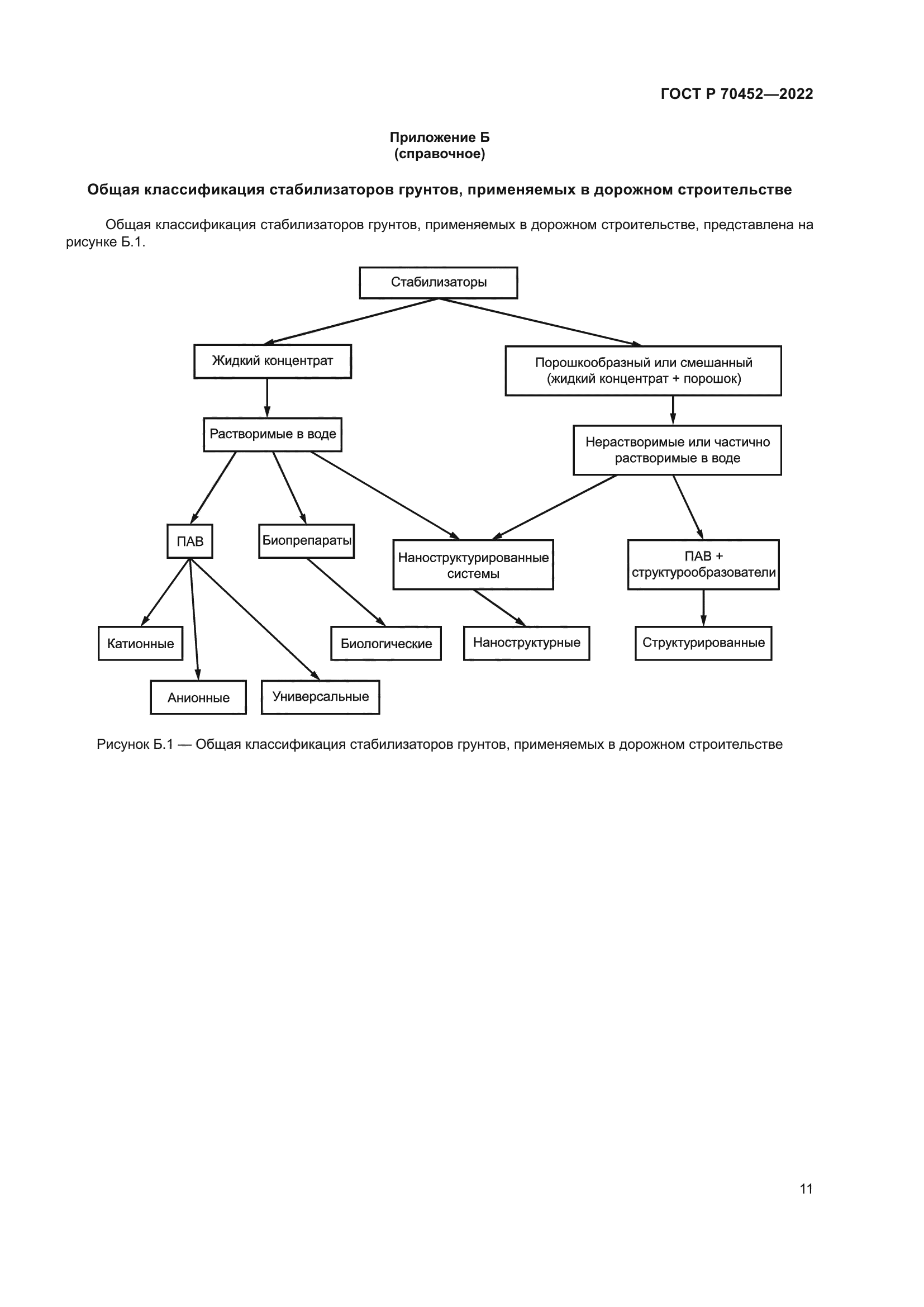 ГОСТ Р 70452-2022