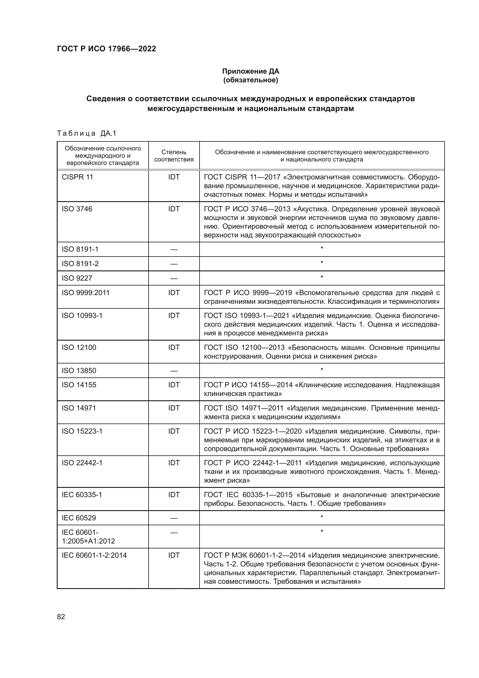 ГОСТ Р ИСО 17966-2022