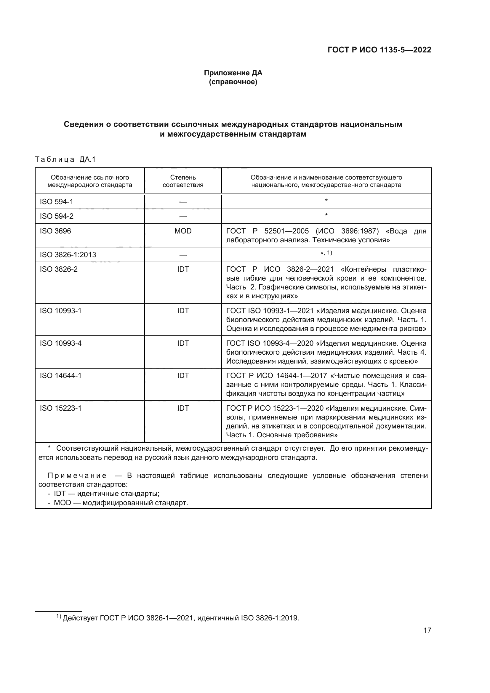 ГОСТ Р ИСО 1135-5-2022