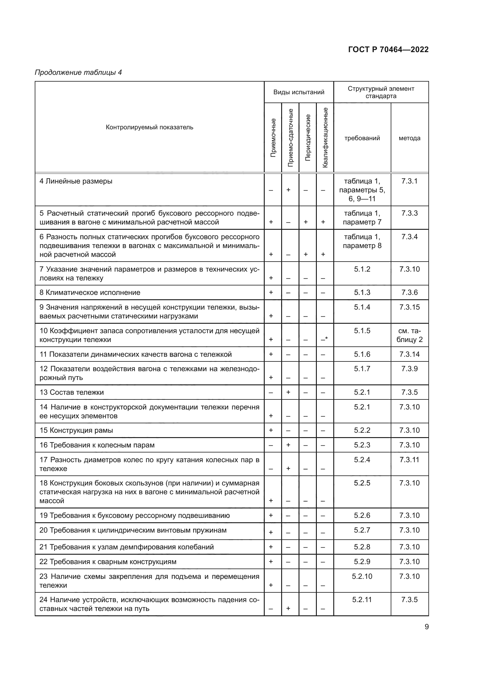 ГОСТ Р 70464-2022