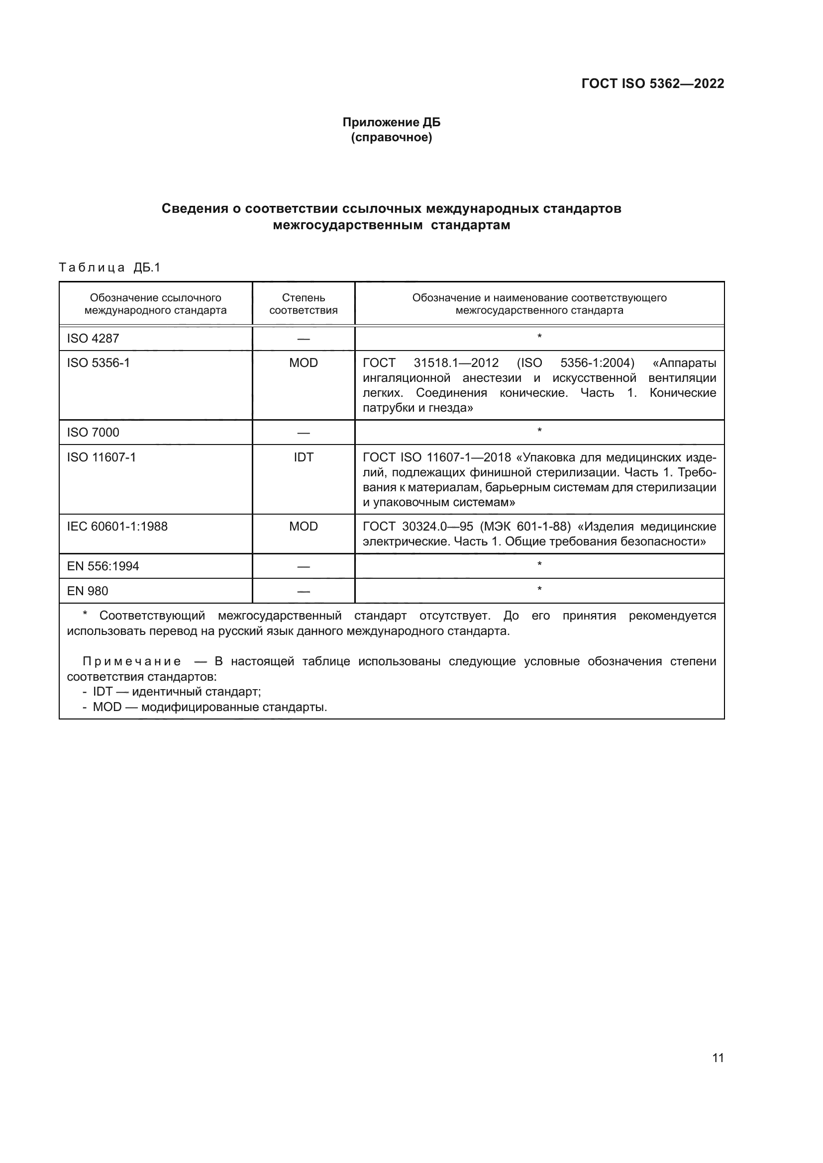 ГОСТ ISO 5362-2022