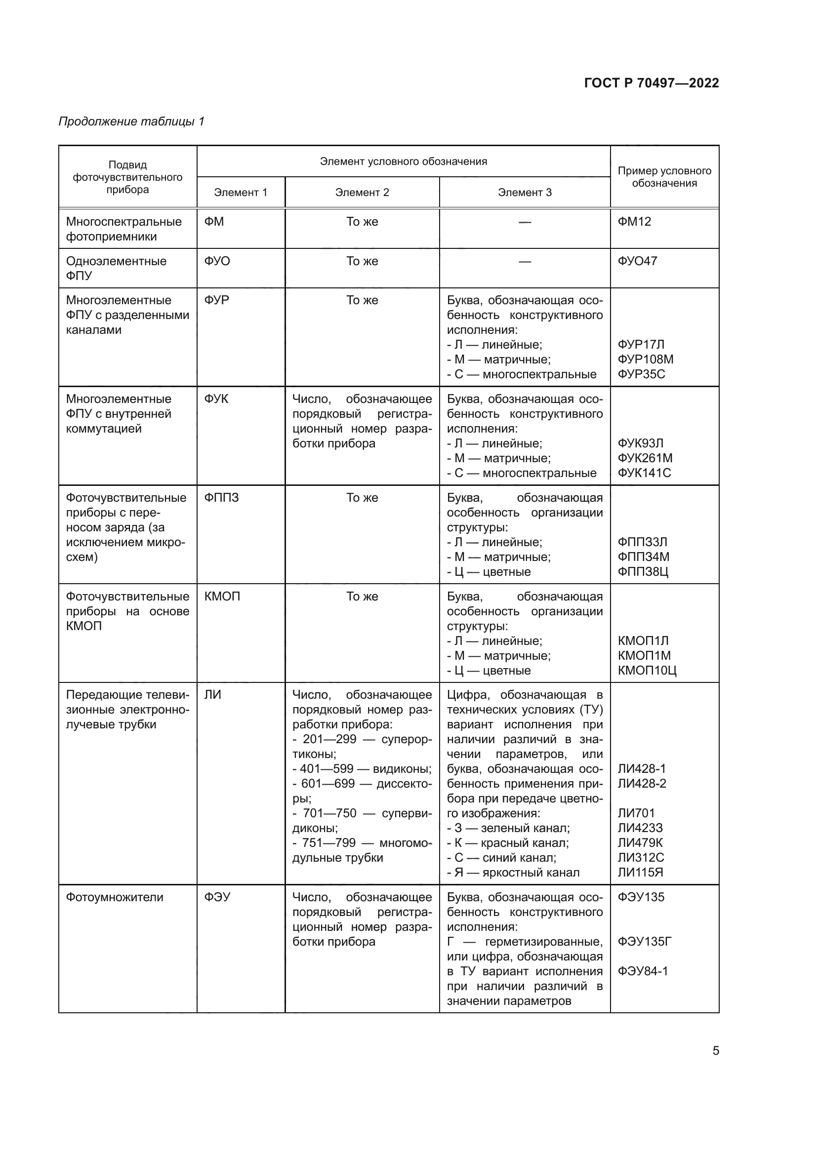 ГОСТ Р 70497-2022
