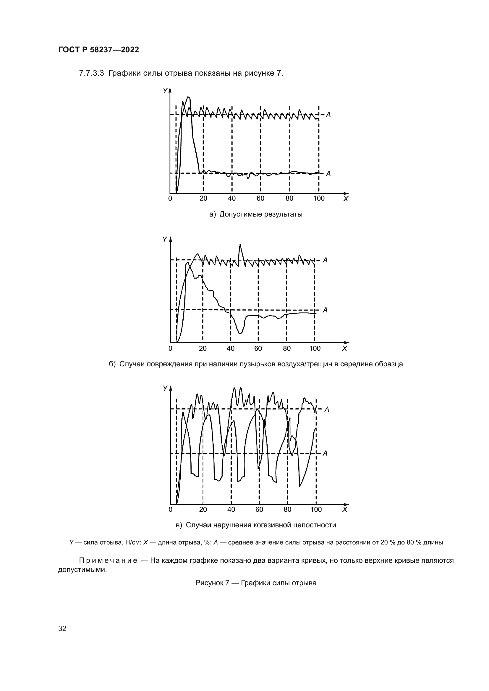 ГОСТ Р 58237-2022