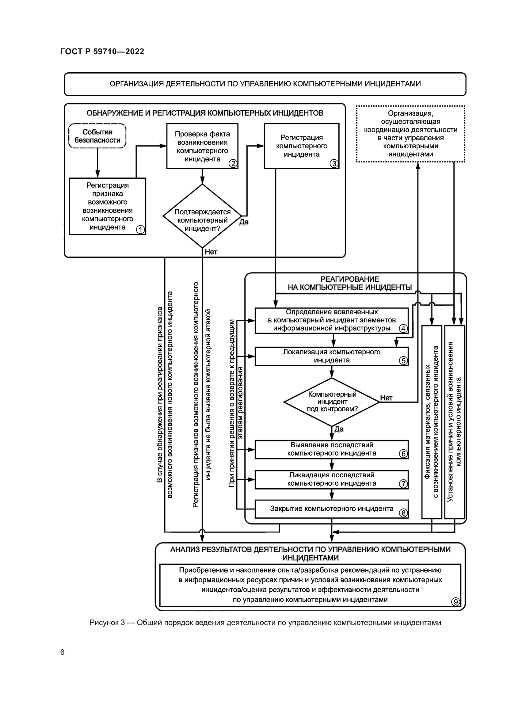 ГОСТ Р 59710-2022