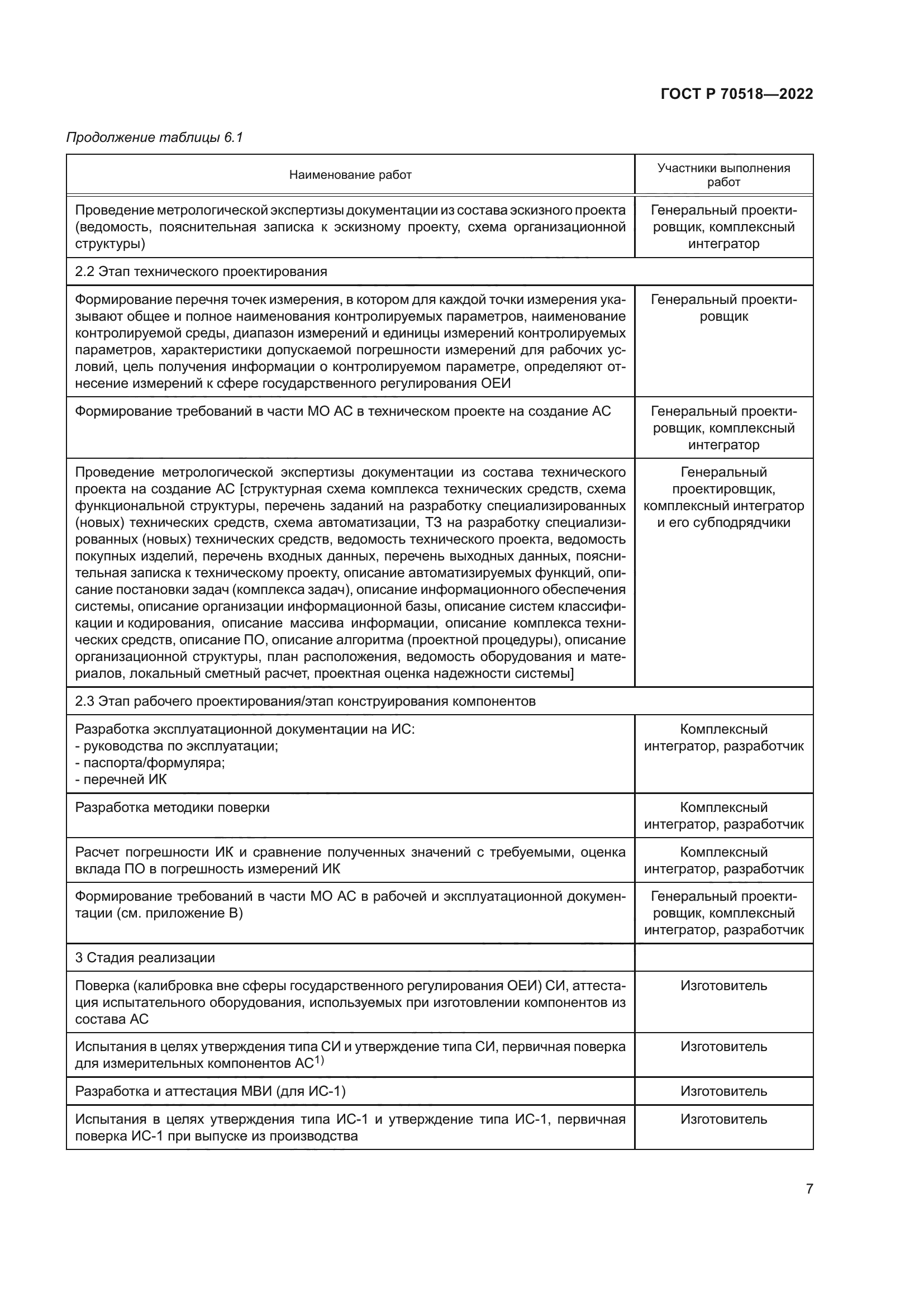 ГОСТ Р 70518-2022