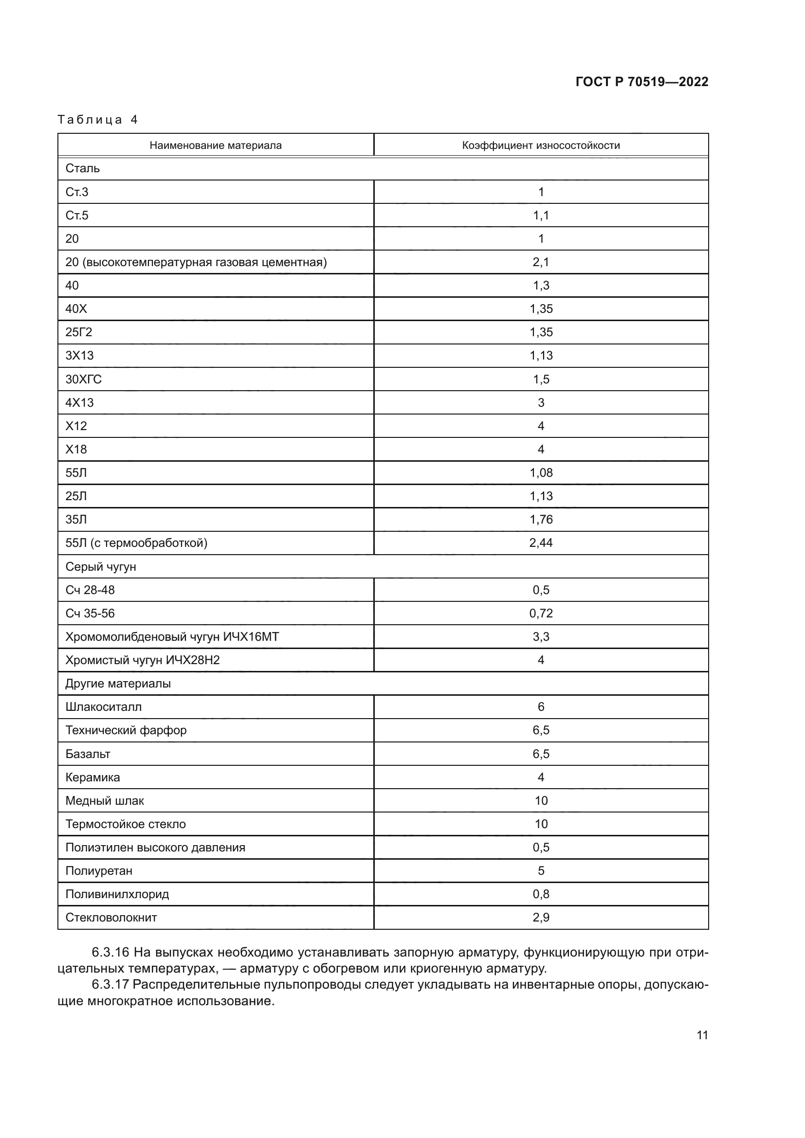 ГОСТ Р 70519-2022