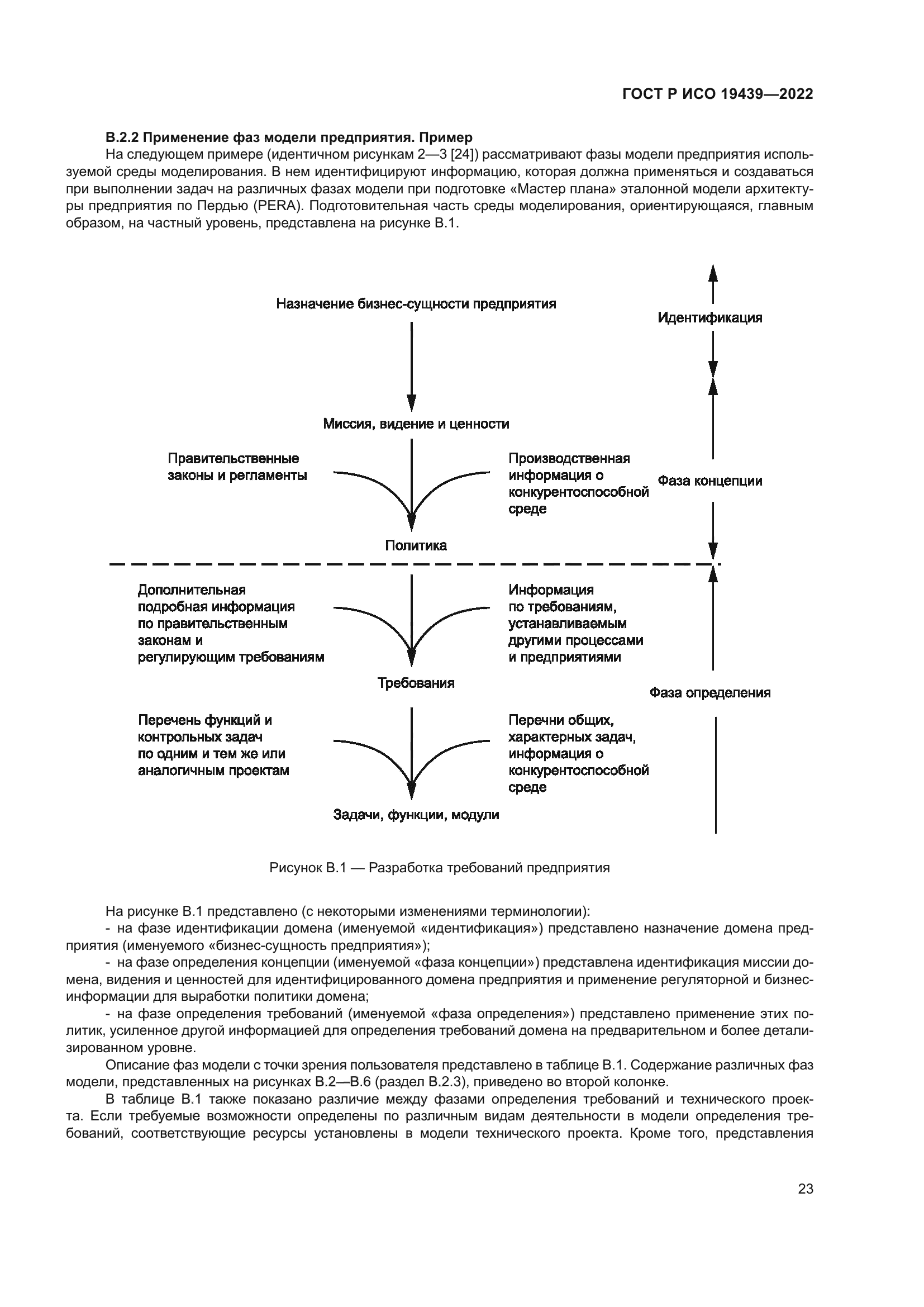 ГОСТ Р ИСО 19439-2022