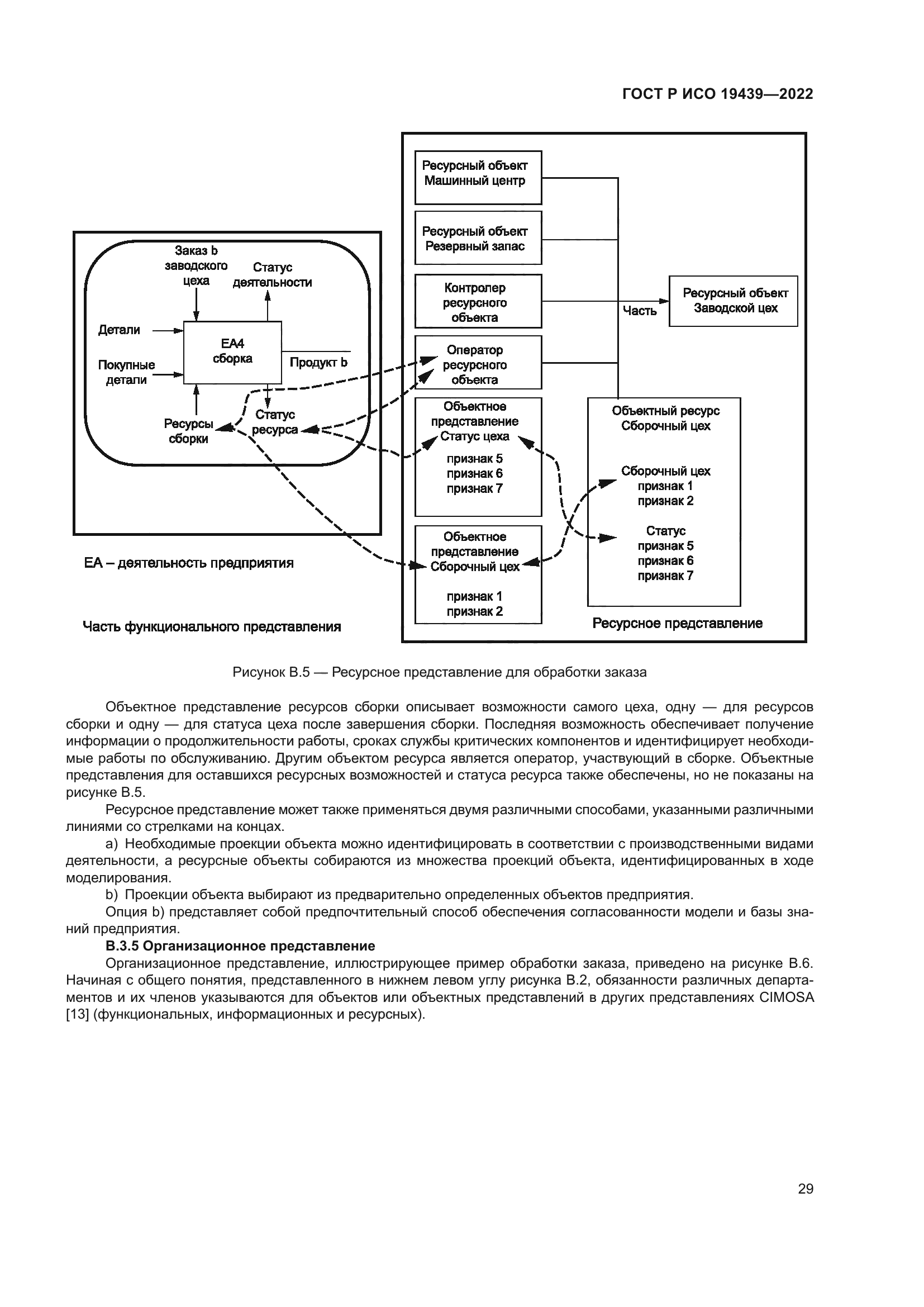 ГОСТ Р ИСО 19439-2022