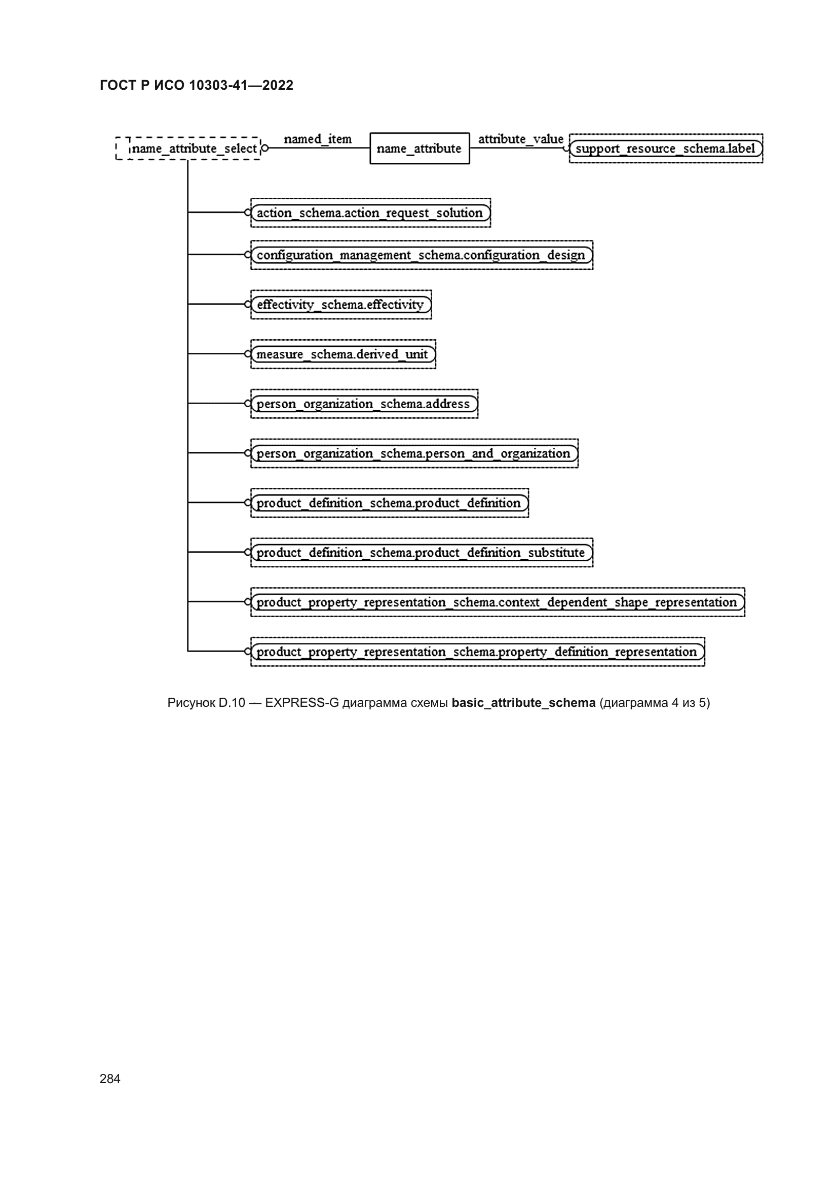 ГОСТ Р ИСО 10303-41-2022