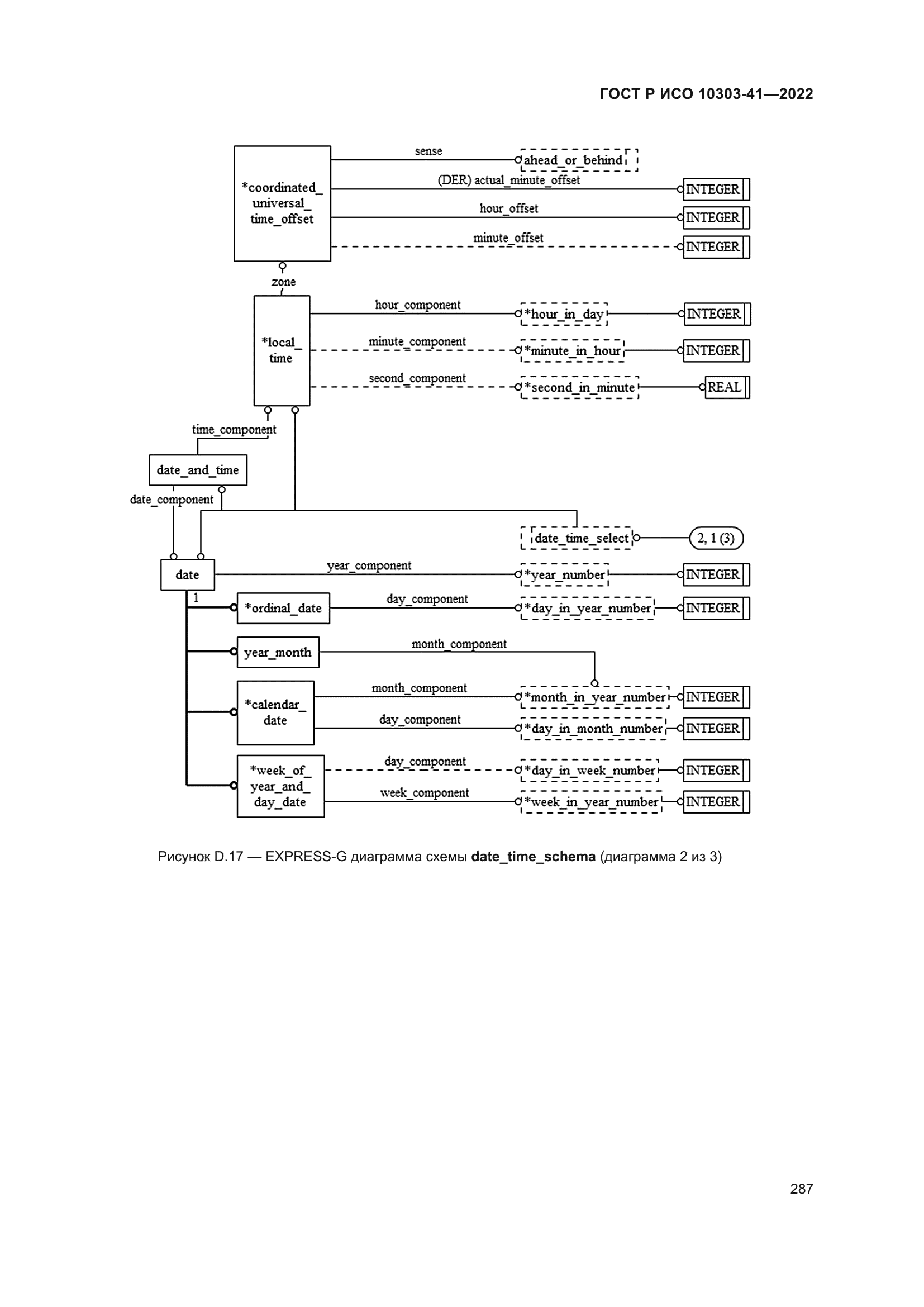 ГОСТ Р ИСО 10303-41-2022
