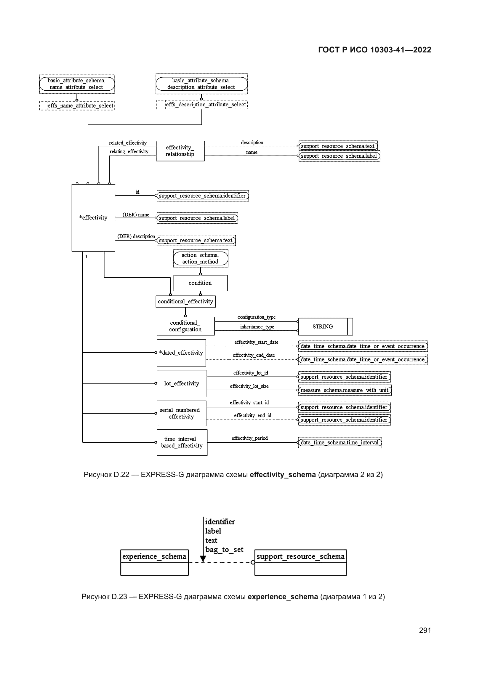 ГОСТ Р ИСО 10303-41-2022