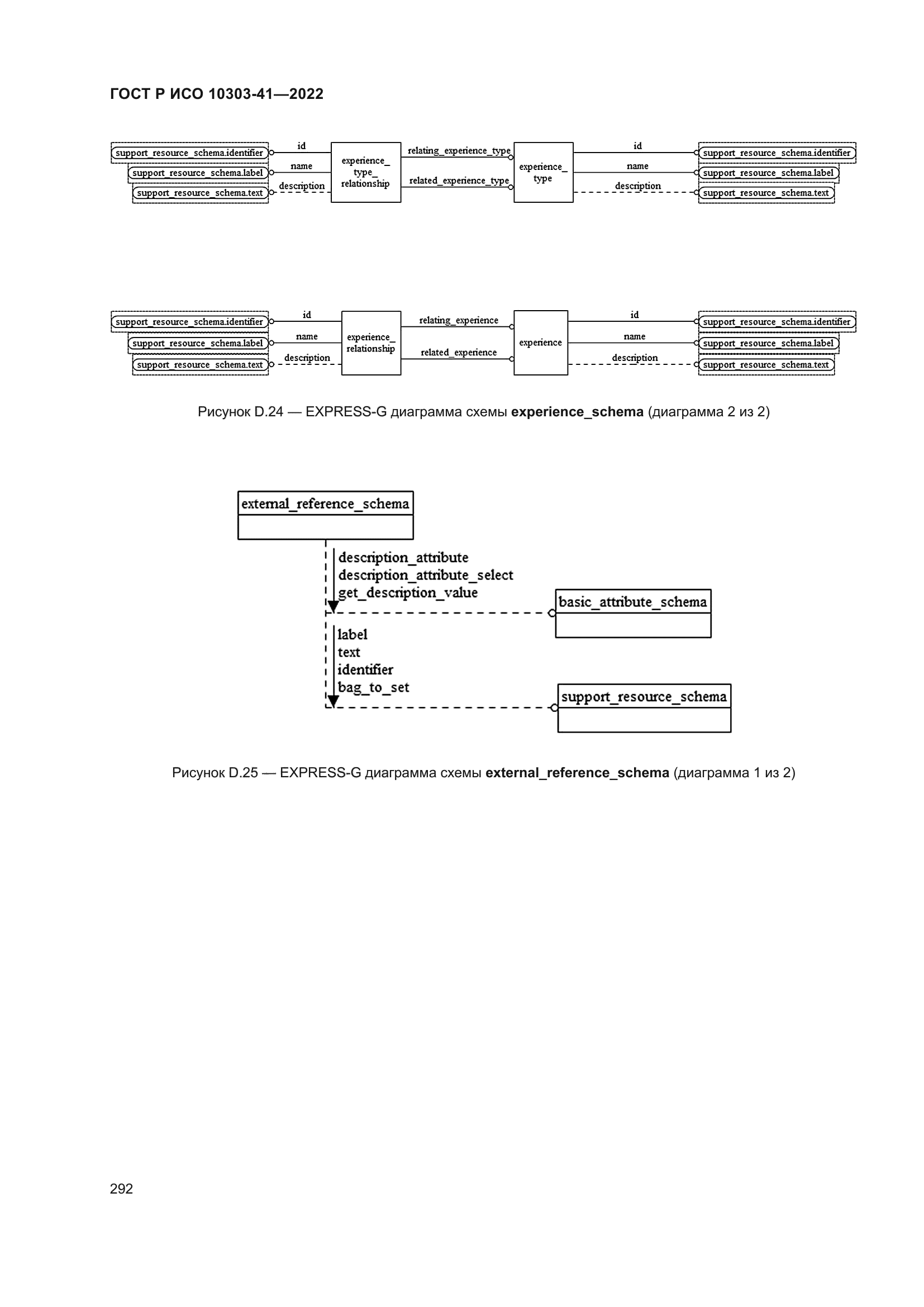 ГОСТ Р ИСО 10303-41-2022