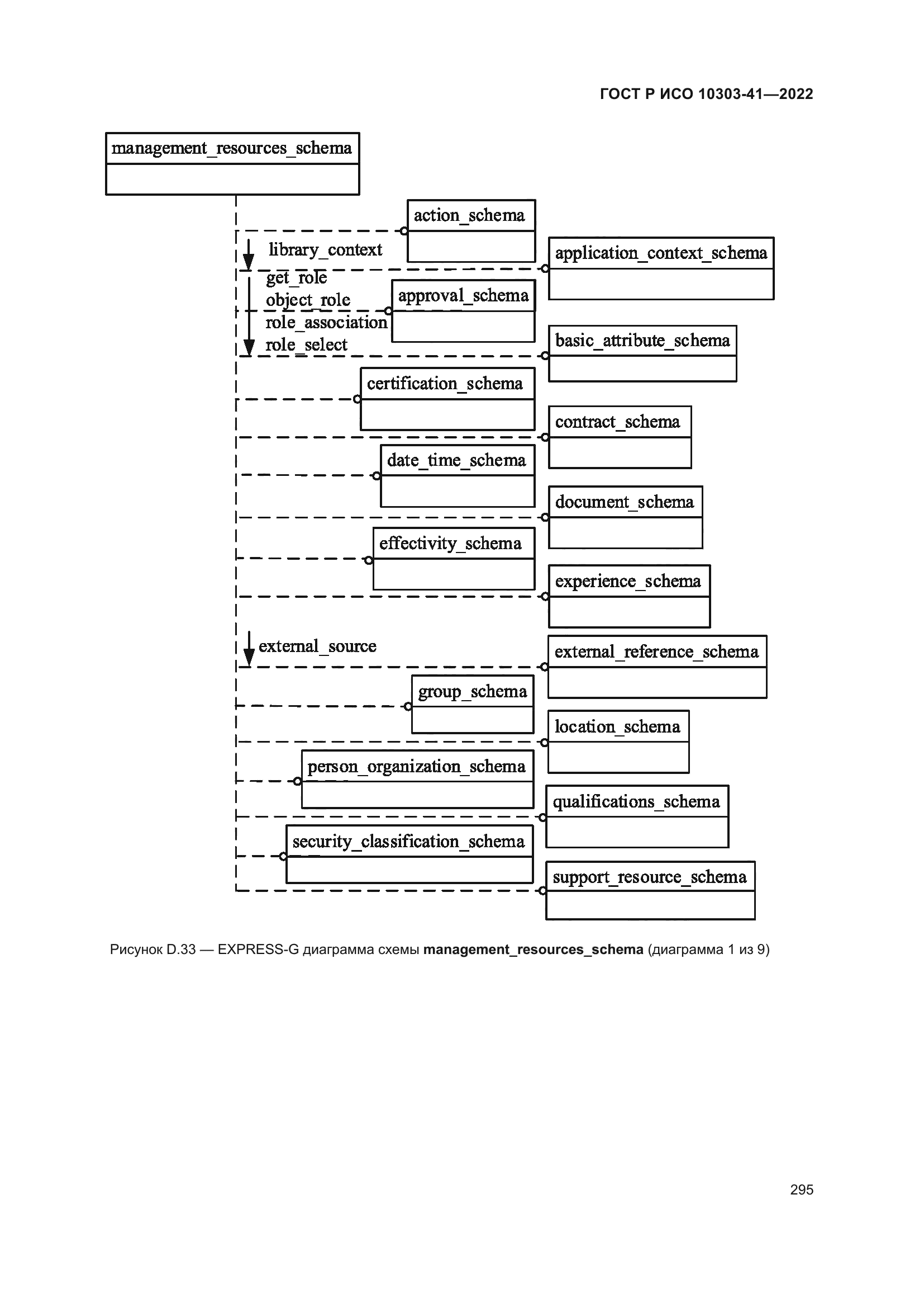 ГОСТ Р ИСО 10303-41-2022