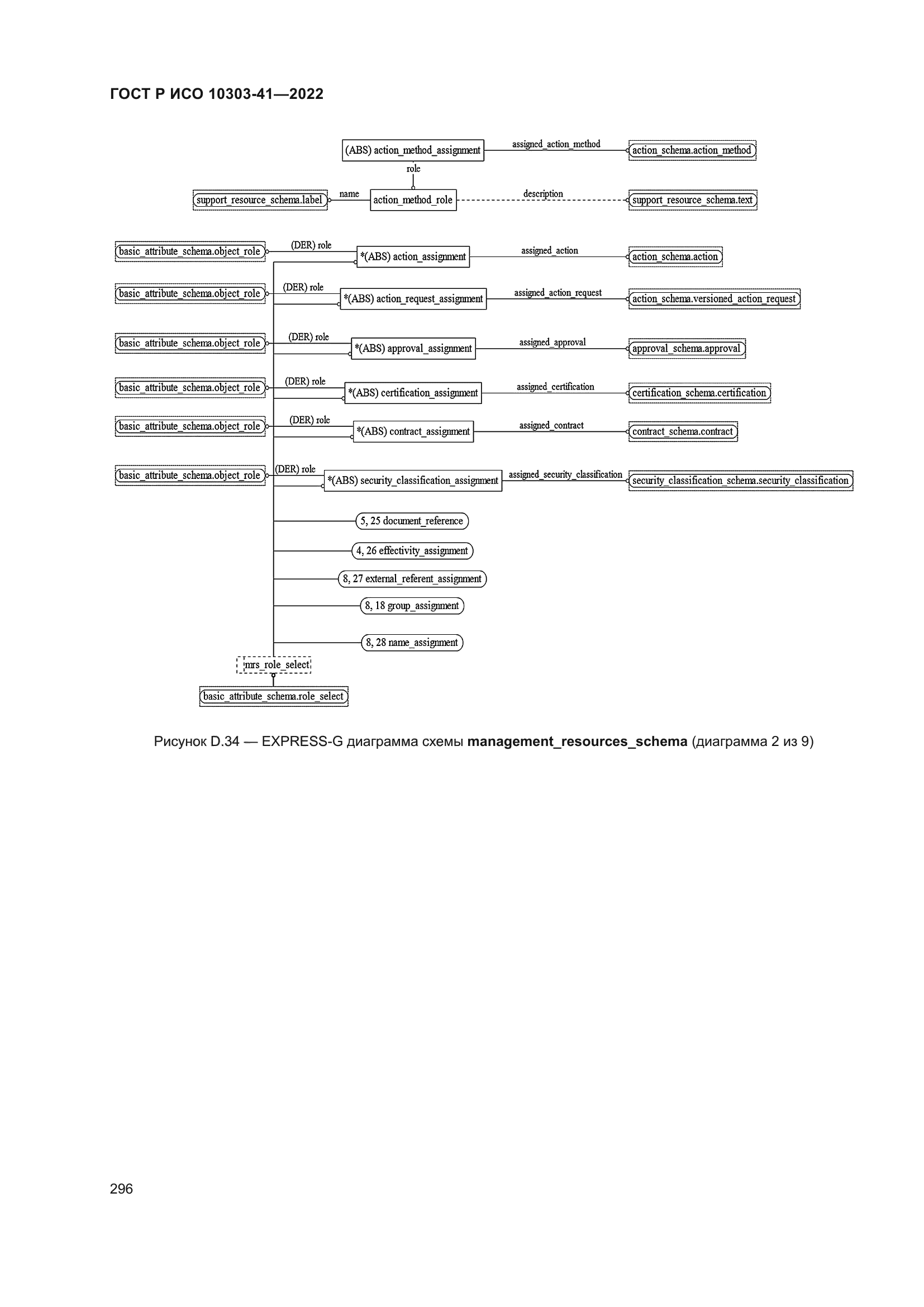 ГОСТ Р ИСО 10303-41-2022