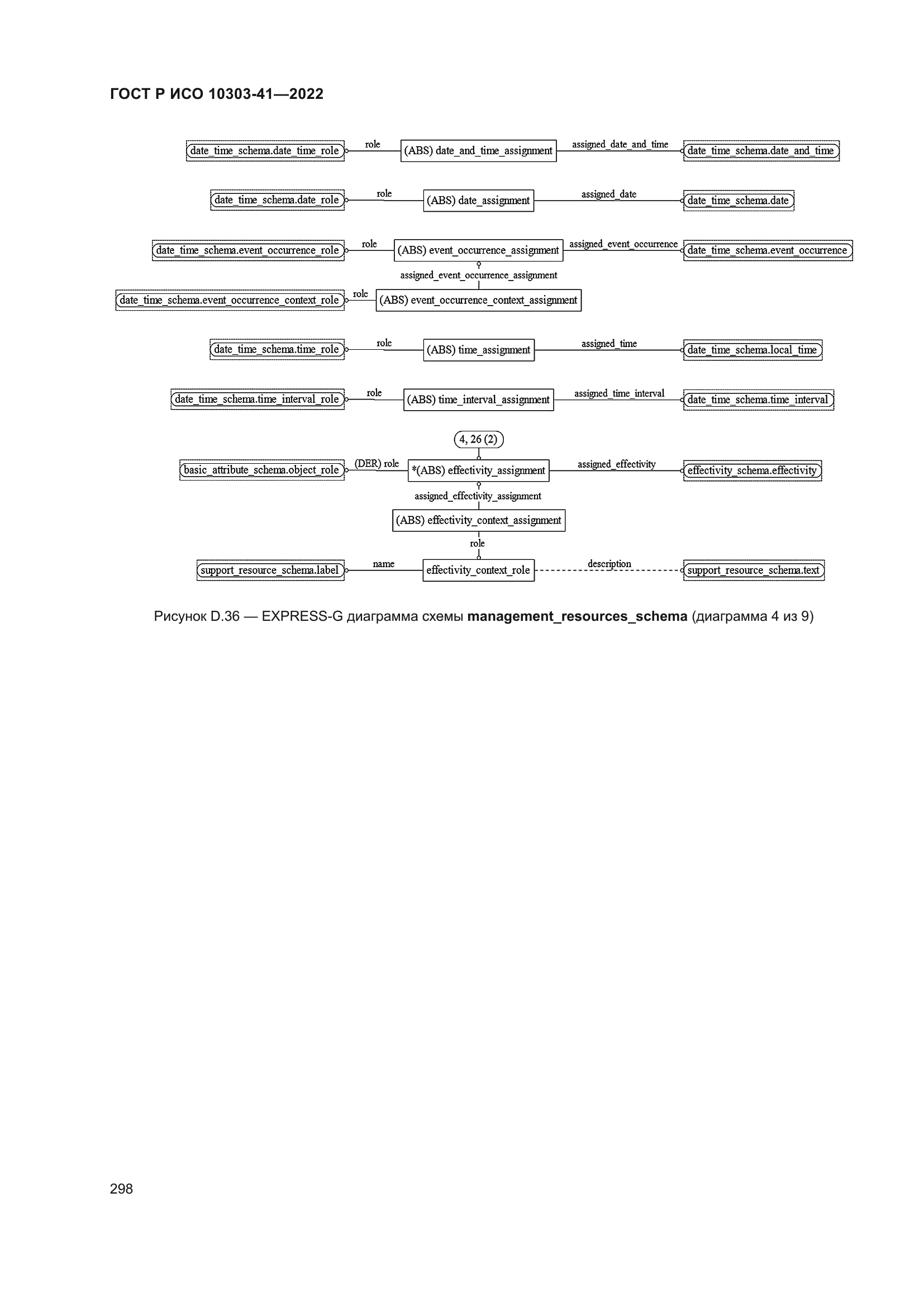 ГОСТ Р ИСО 10303-41-2022
