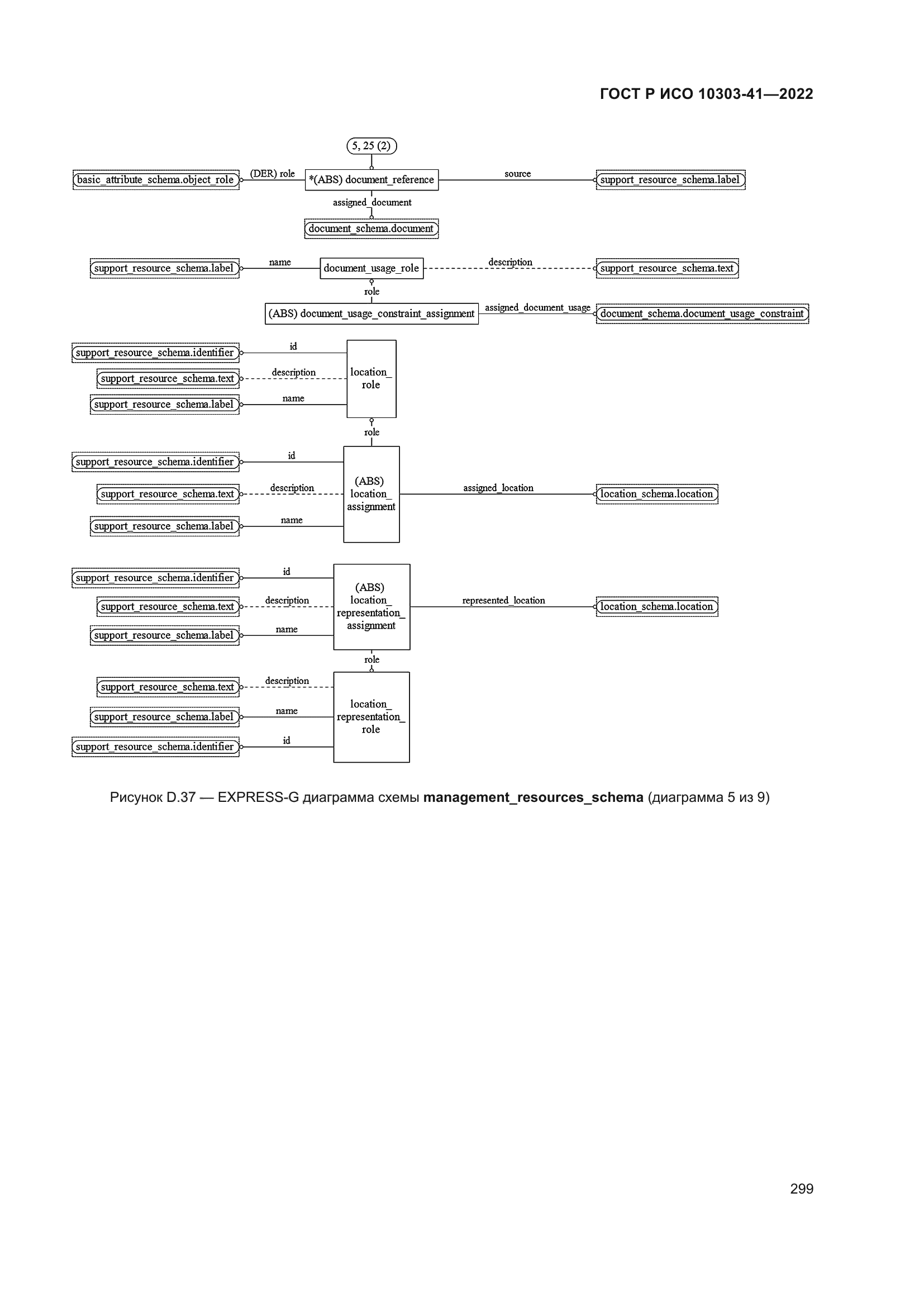 ГОСТ Р ИСО 10303-41-2022