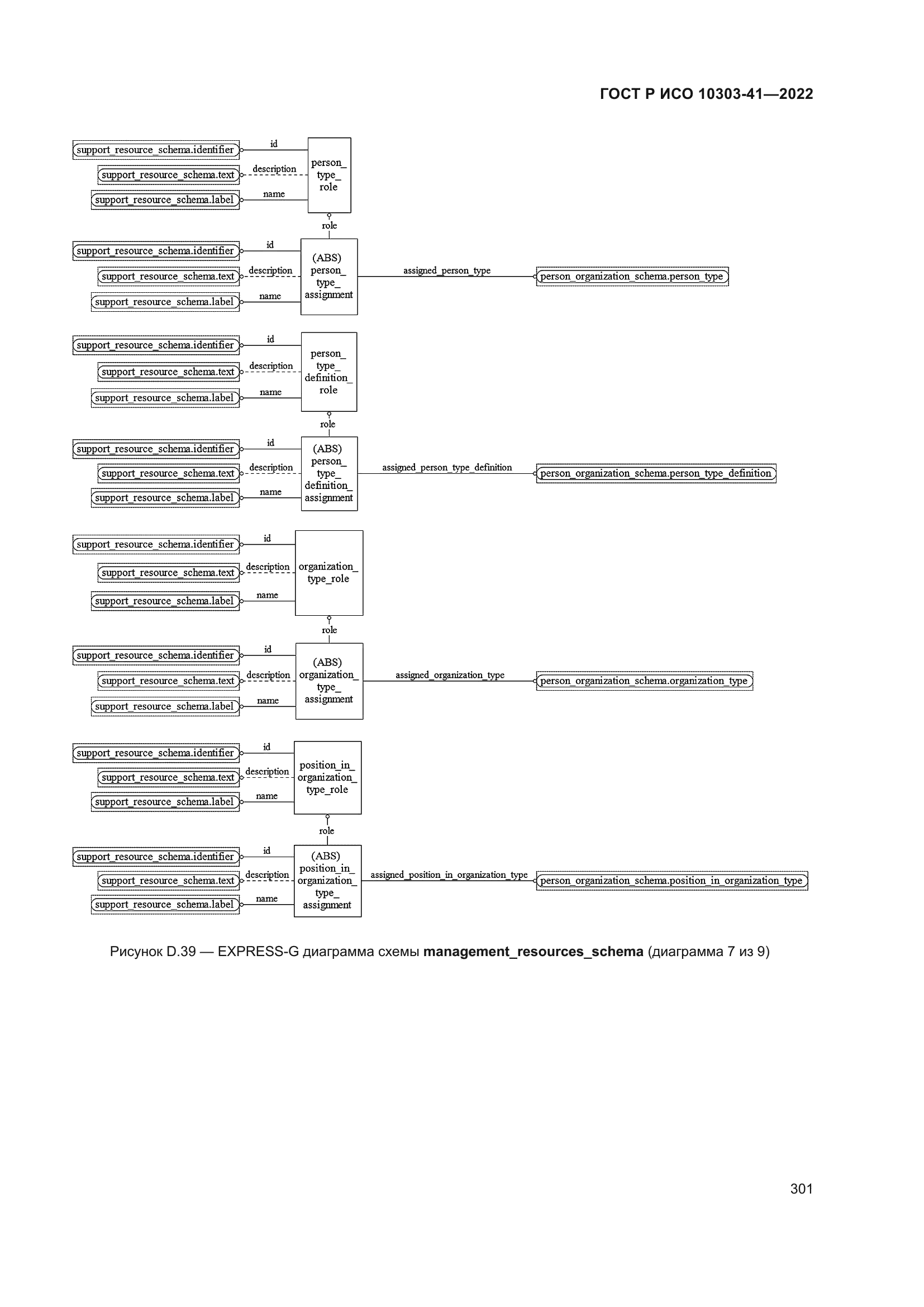 ГОСТ Р ИСО 10303-41-2022