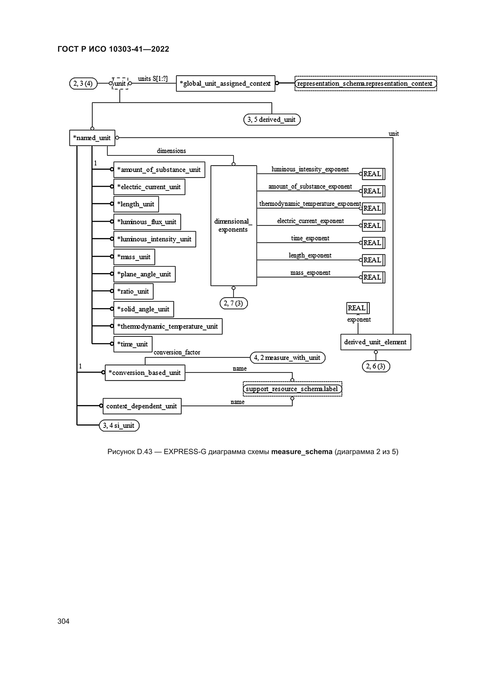 ГОСТ Р ИСО 10303-41-2022
