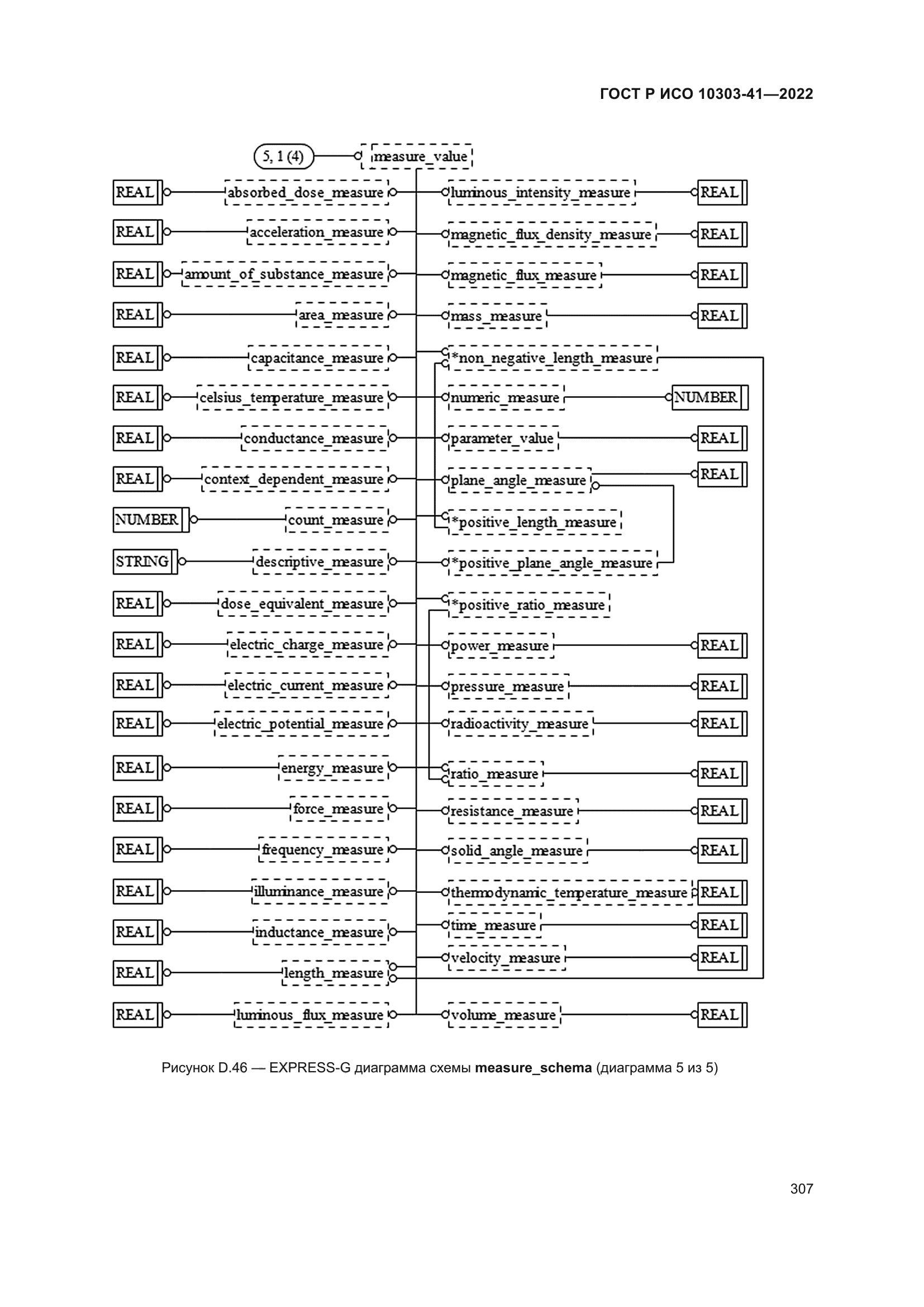 ГОСТ Р ИСО 10303-41-2022