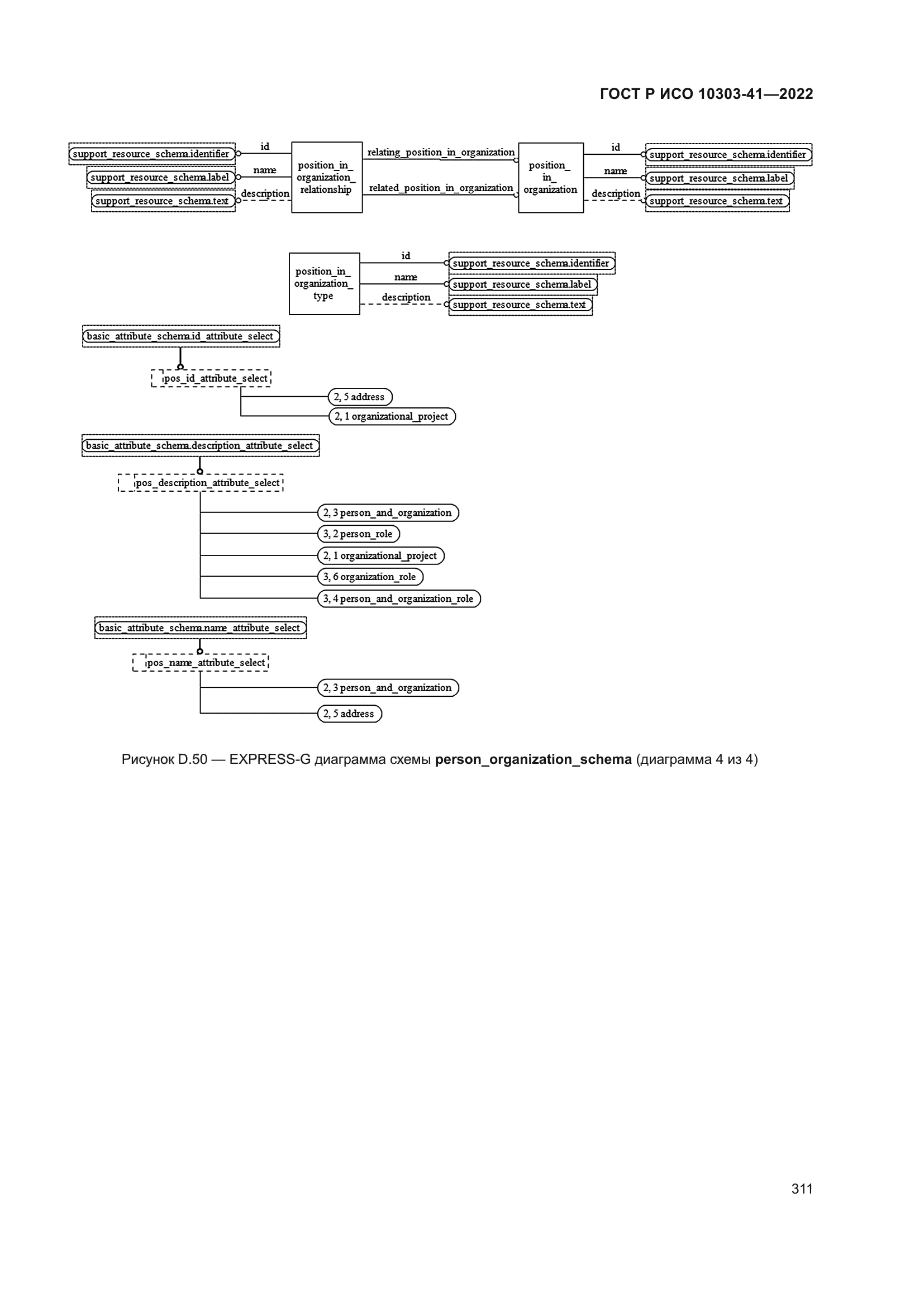 ГОСТ Р ИСО 10303-41-2022