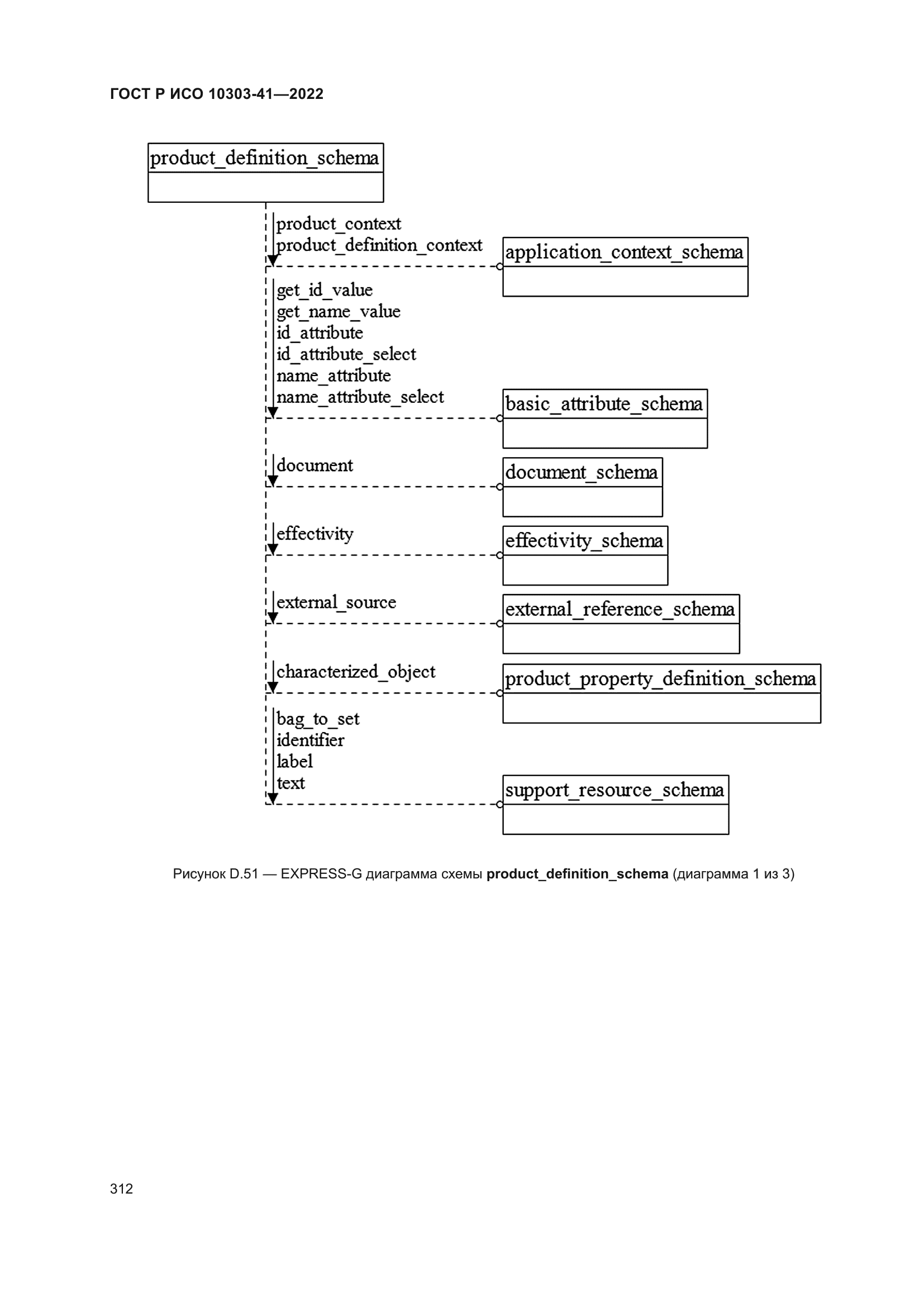 ГОСТ Р ИСО 10303-41-2022