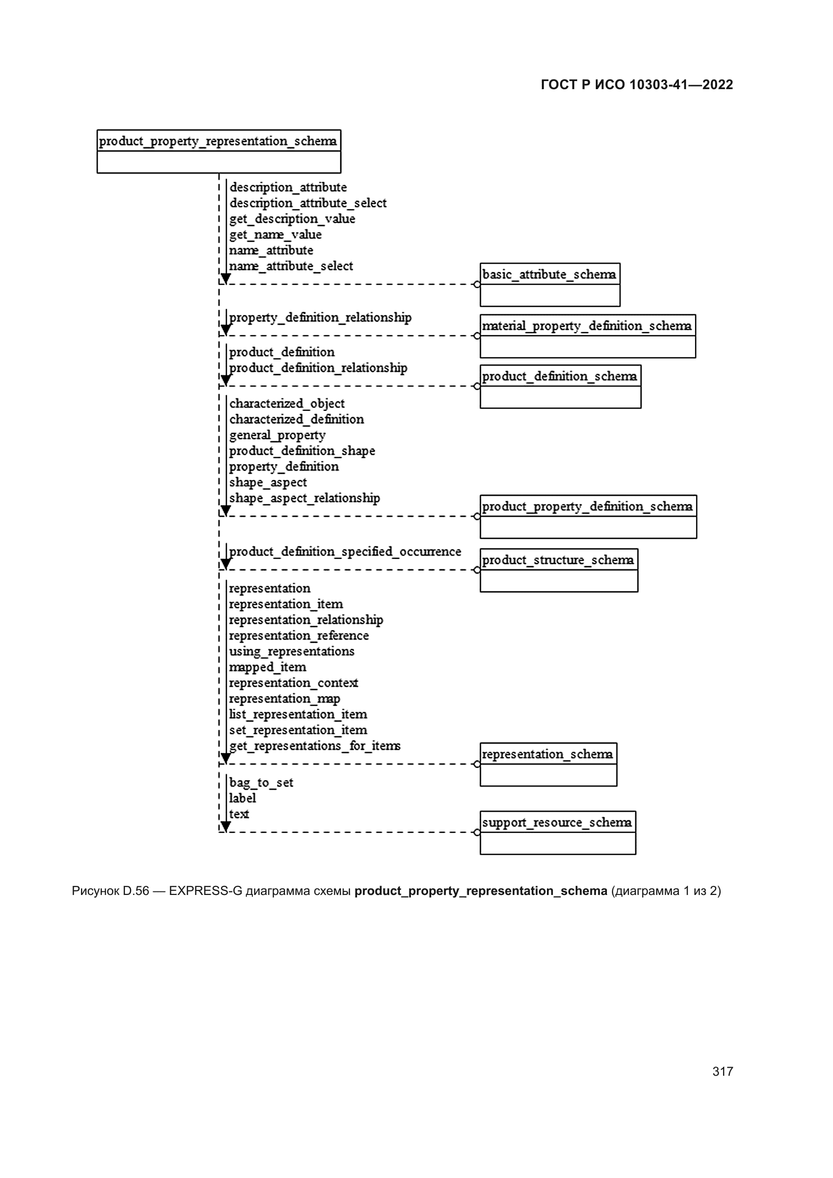 ГОСТ Р ИСО 10303-41-2022