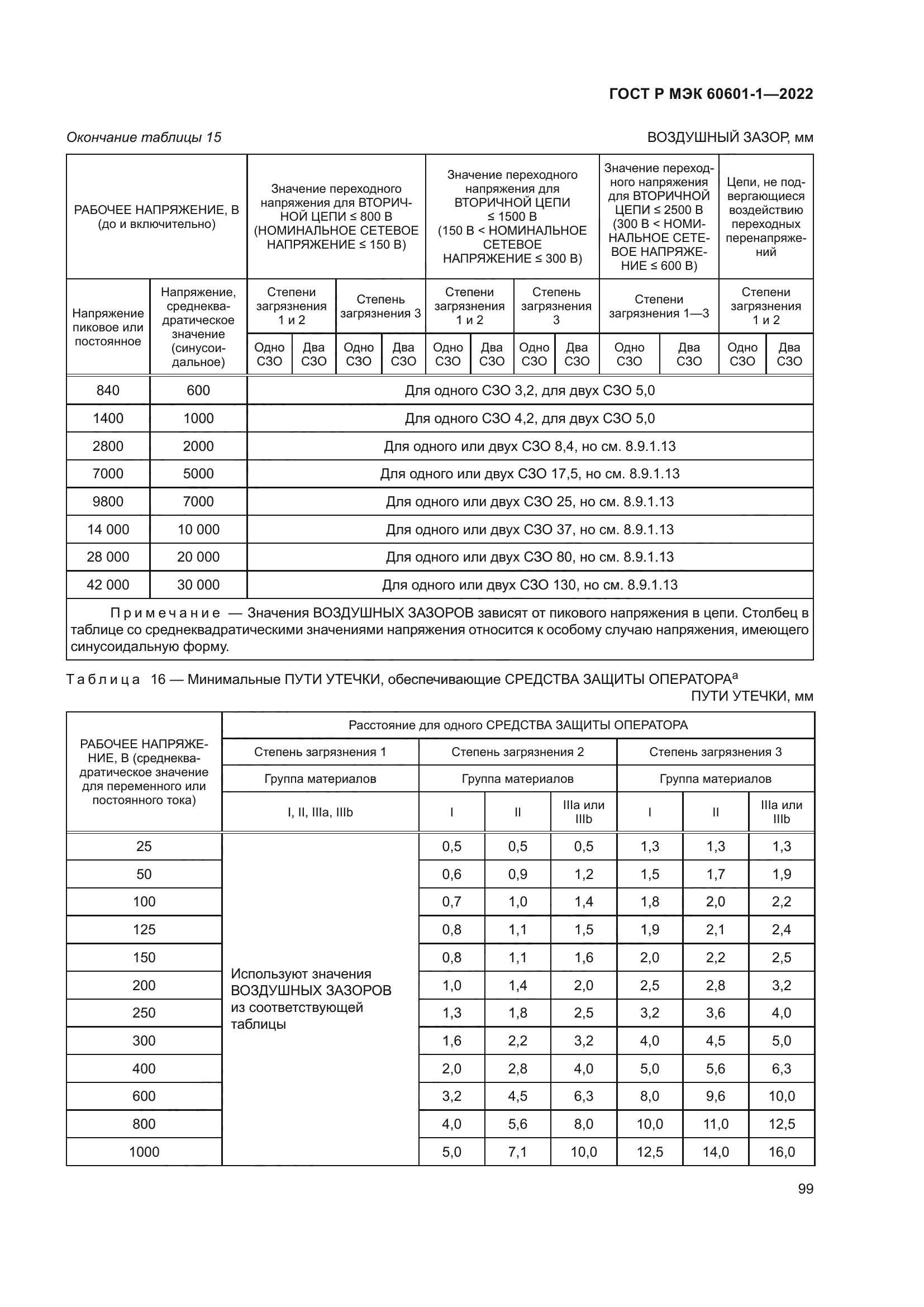 ГОСТ Р МЭК 60601-1-2022