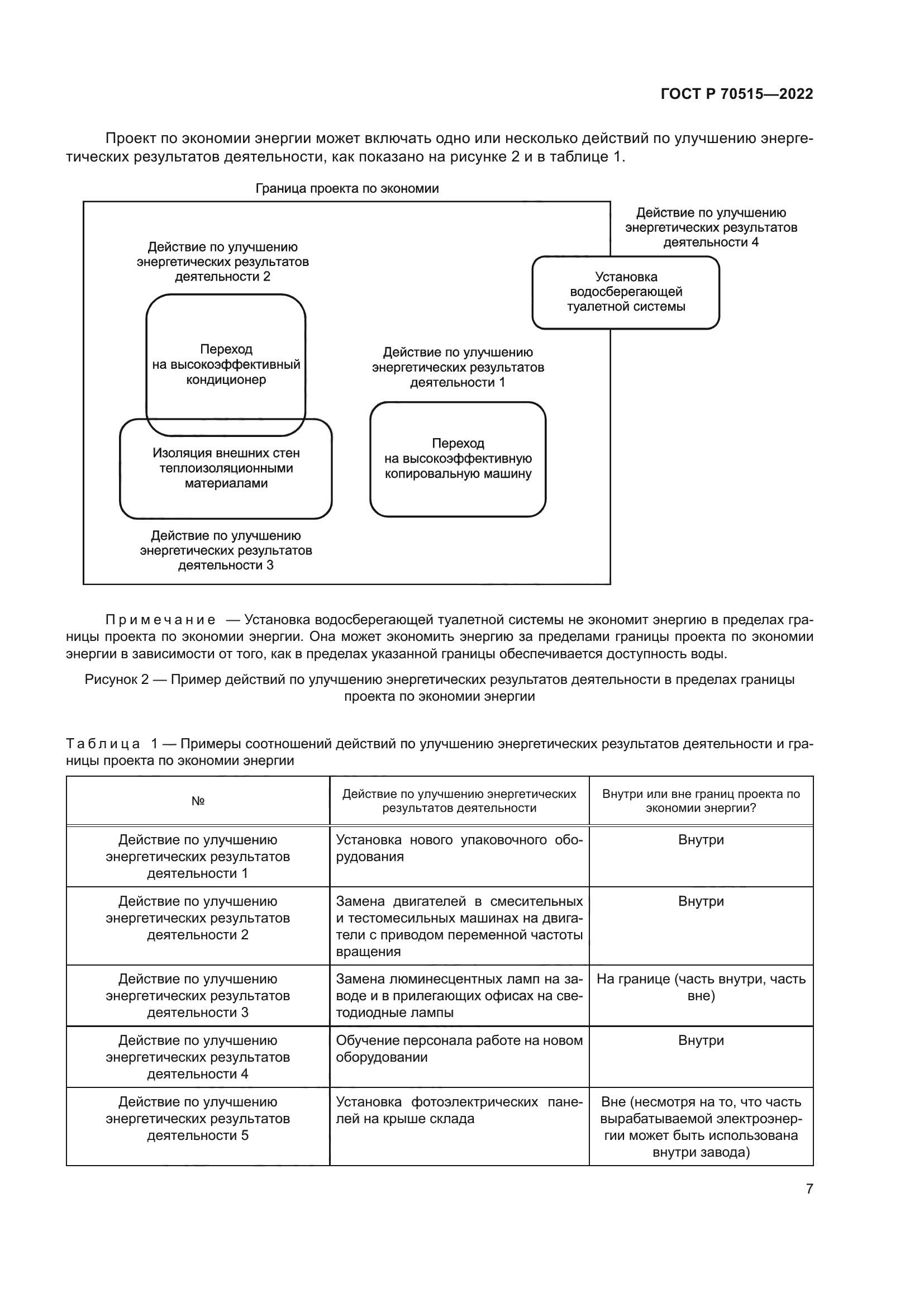 ГОСТ Р 70515-2022