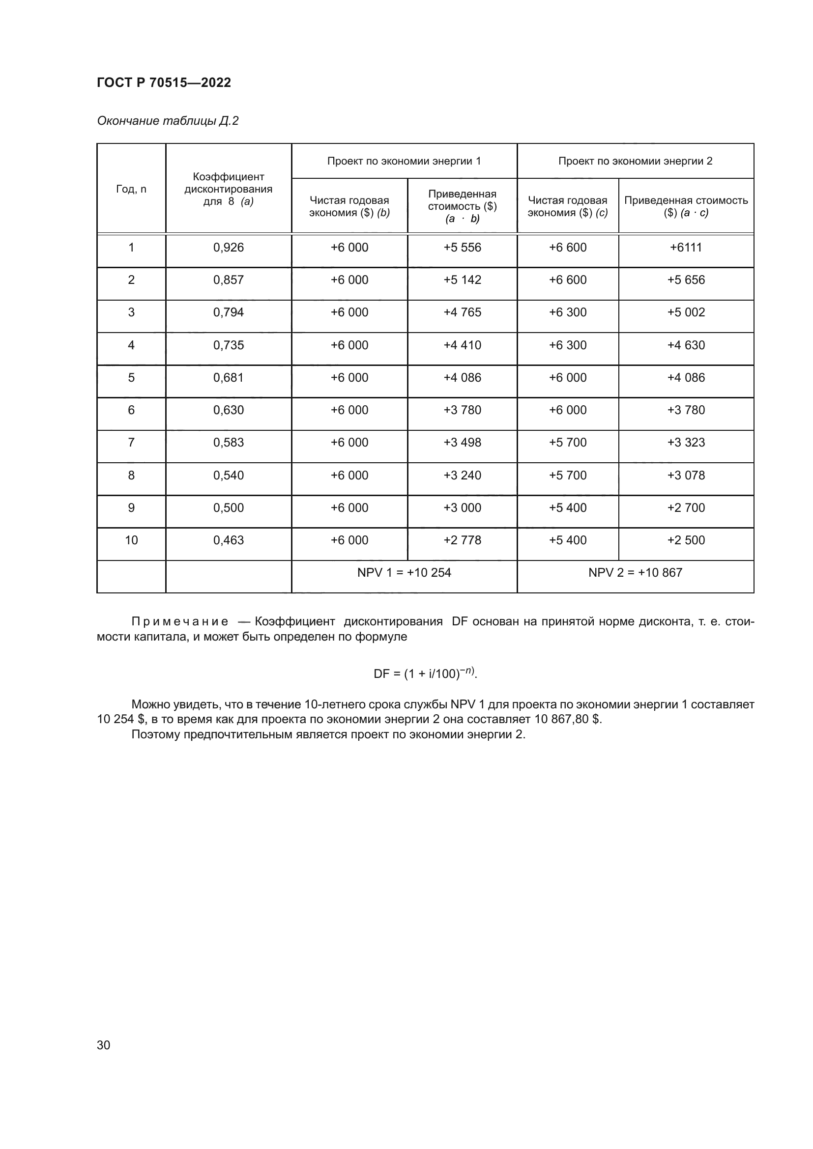 ГОСТ Р 70515-2022