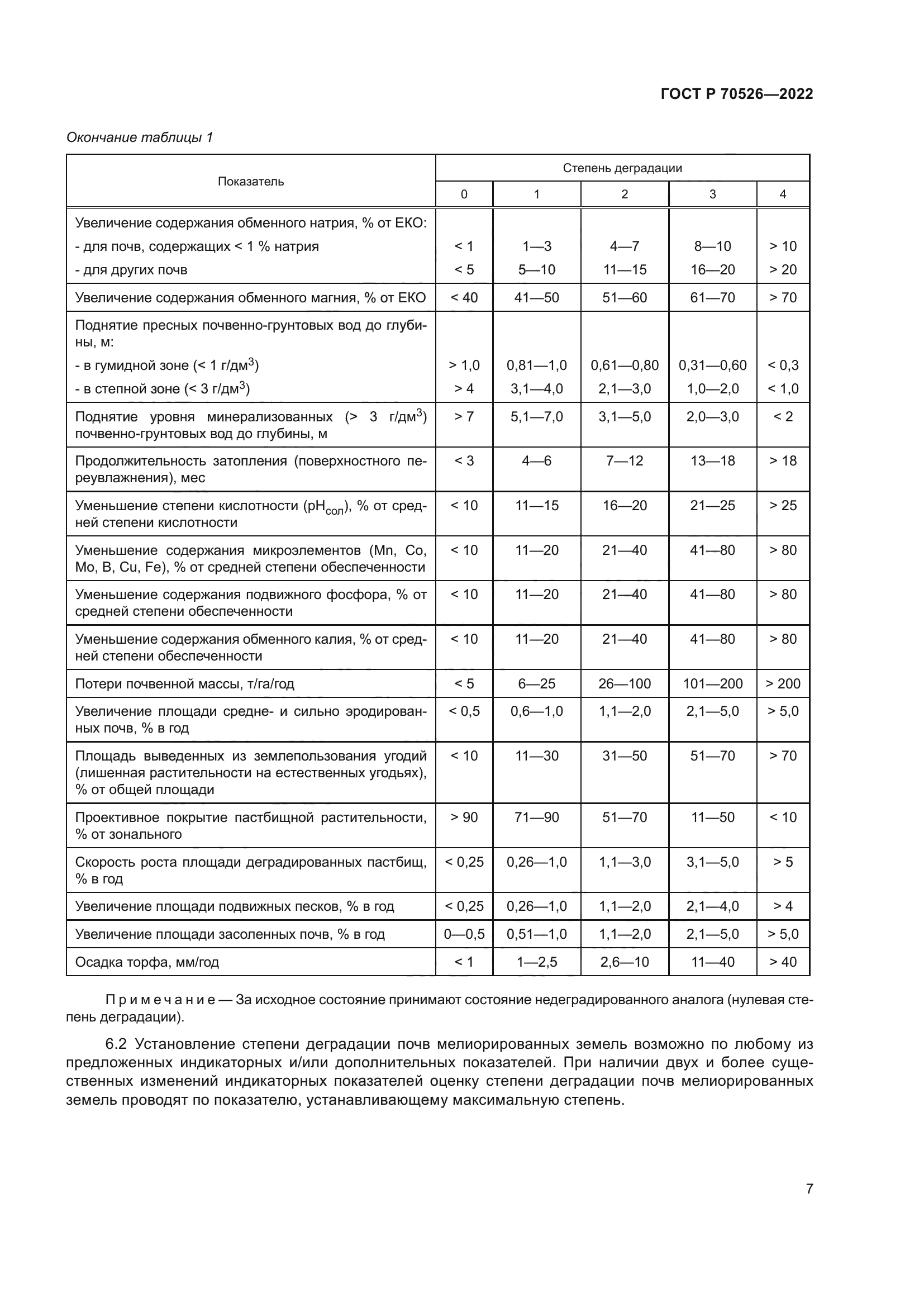 ГОСТ Р 70526-2022